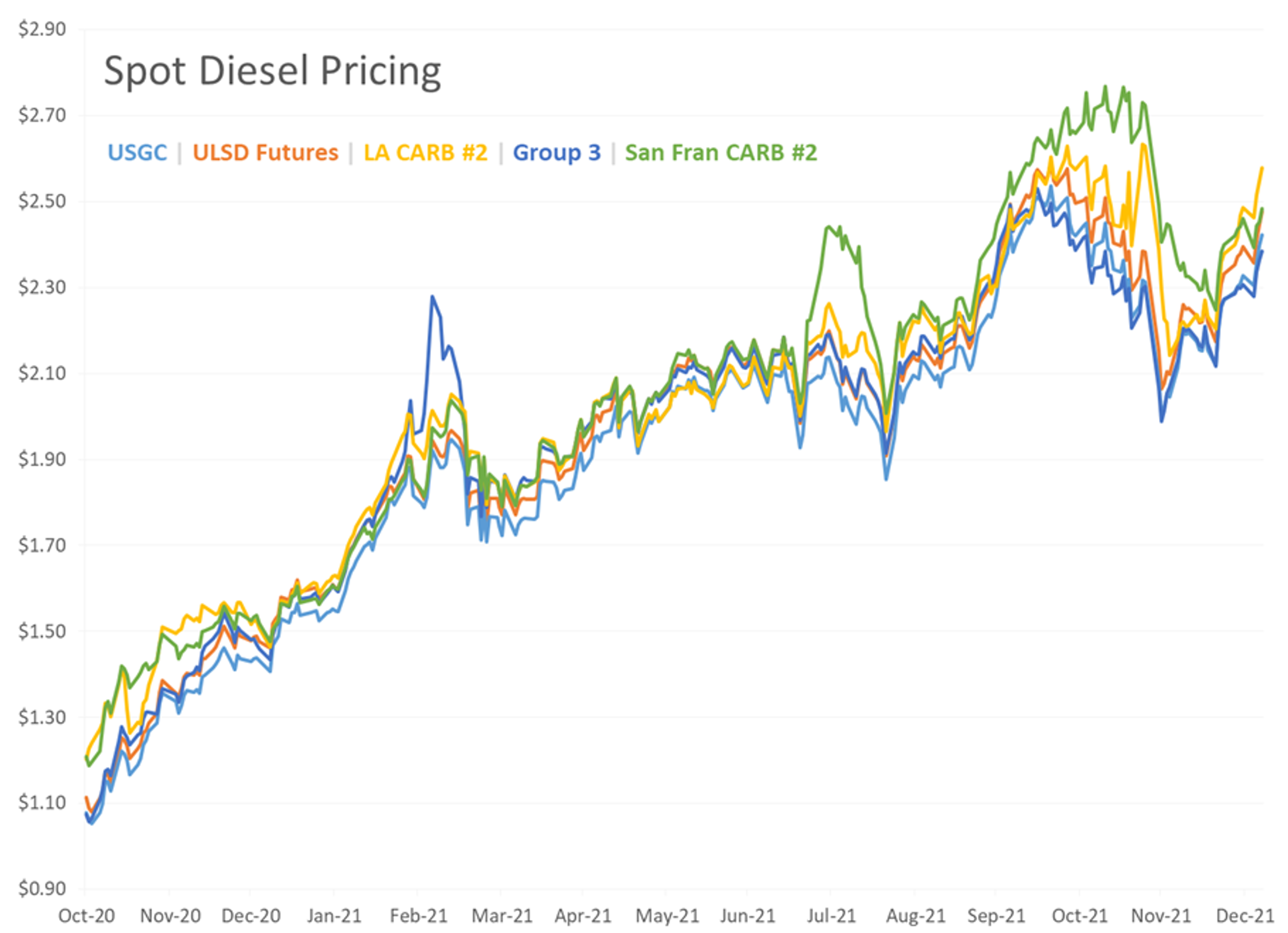 Petroleum Futures Are Working To Go 5 For 5 To Start The New Year As The Bull Run Continues