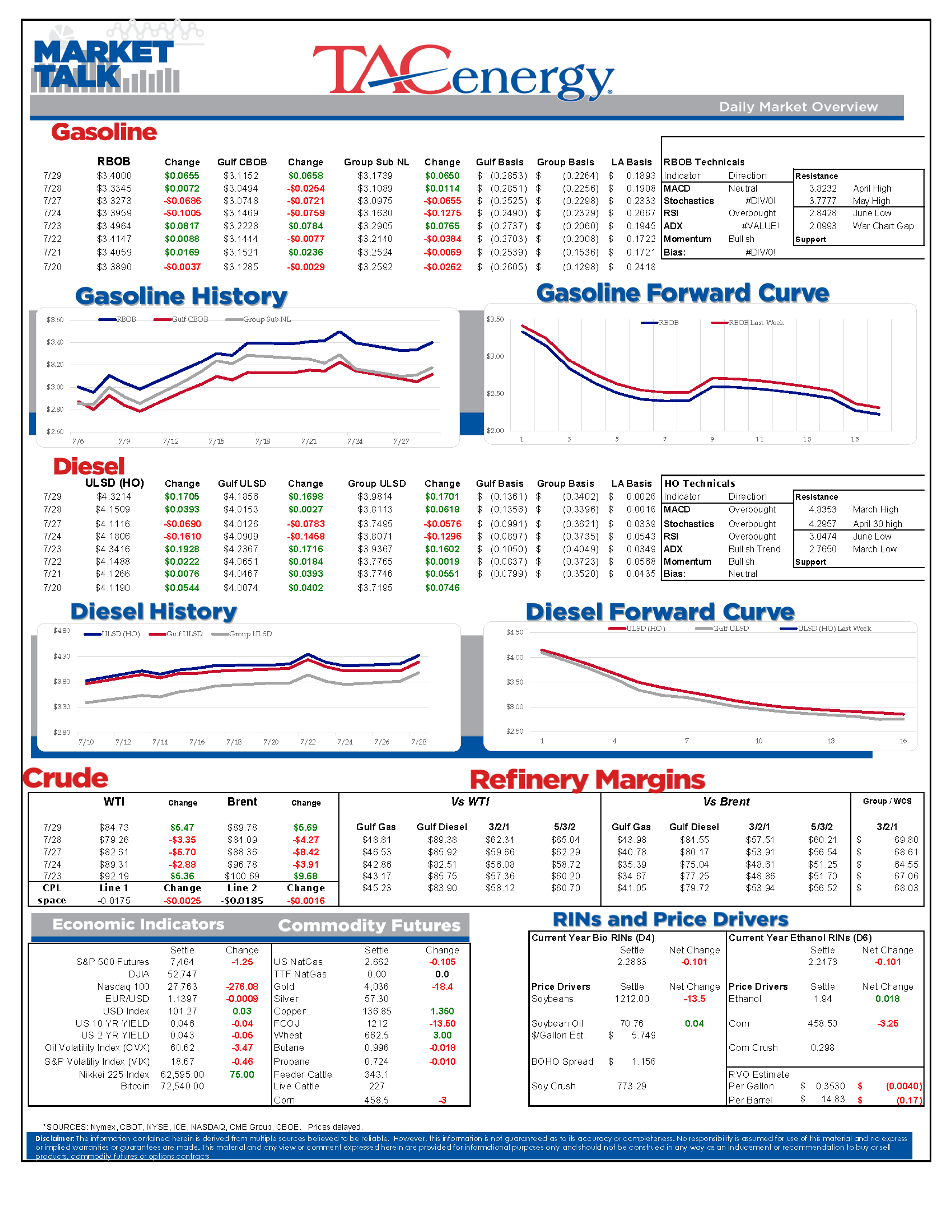 War, Refinery Outages, And The New Energy Premium