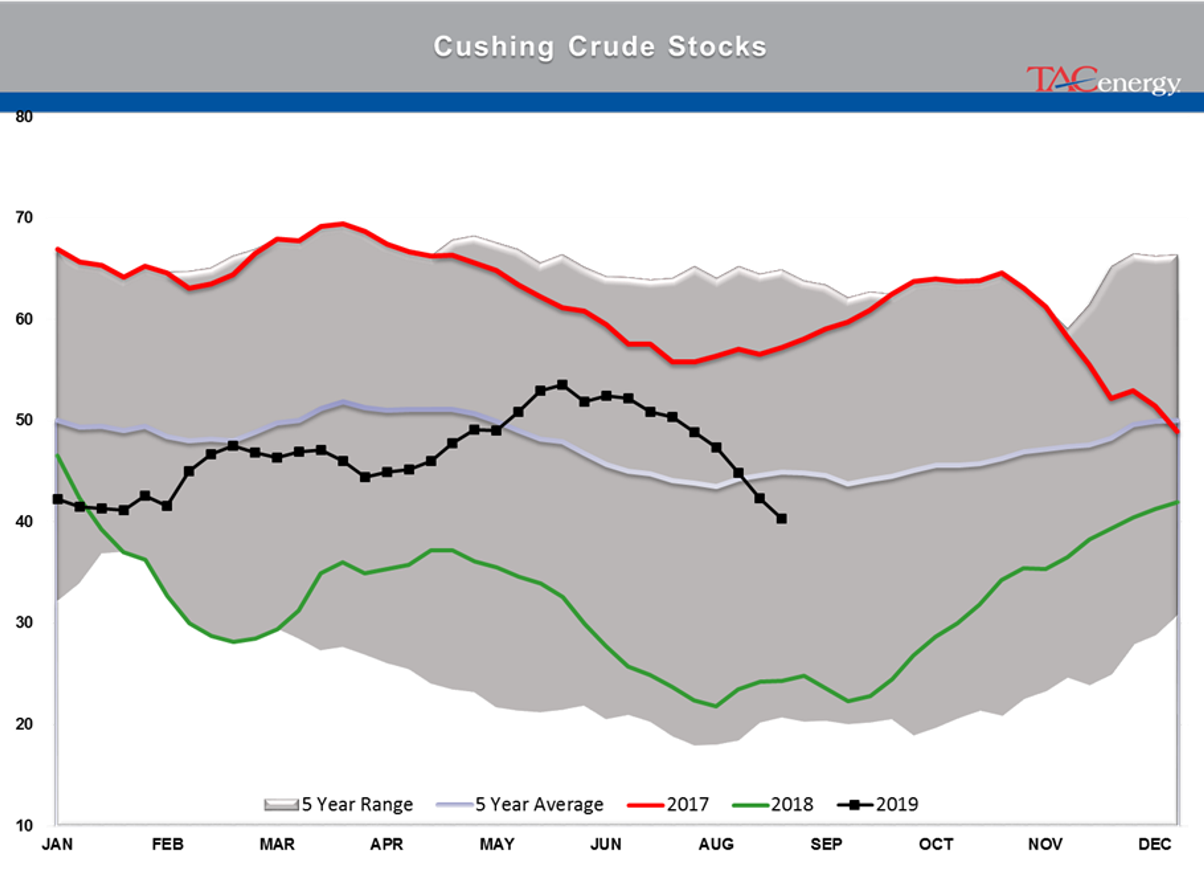 Energy Complex Saw Buying Pressure