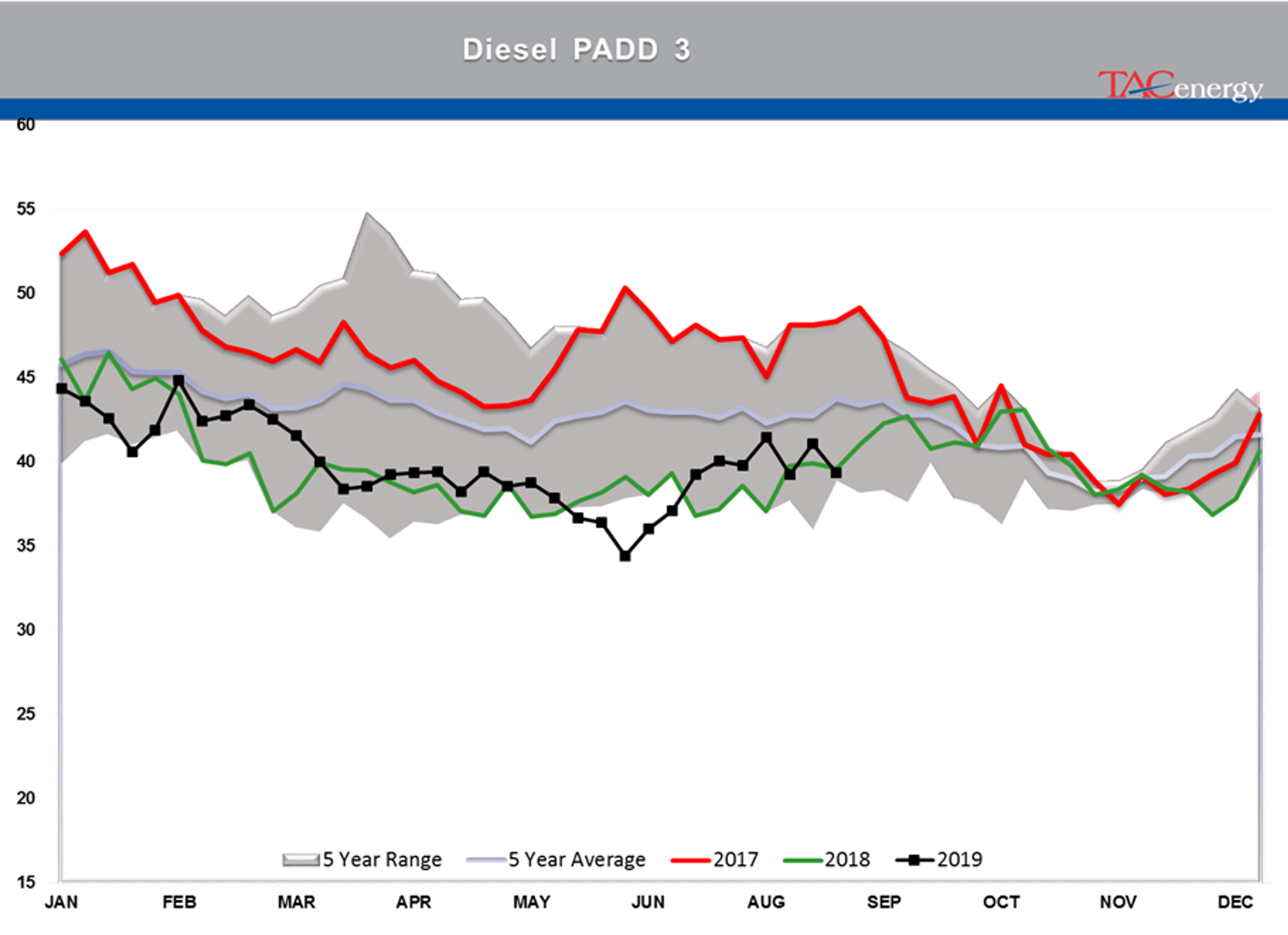 Energy Complex Saw Buying Pressure