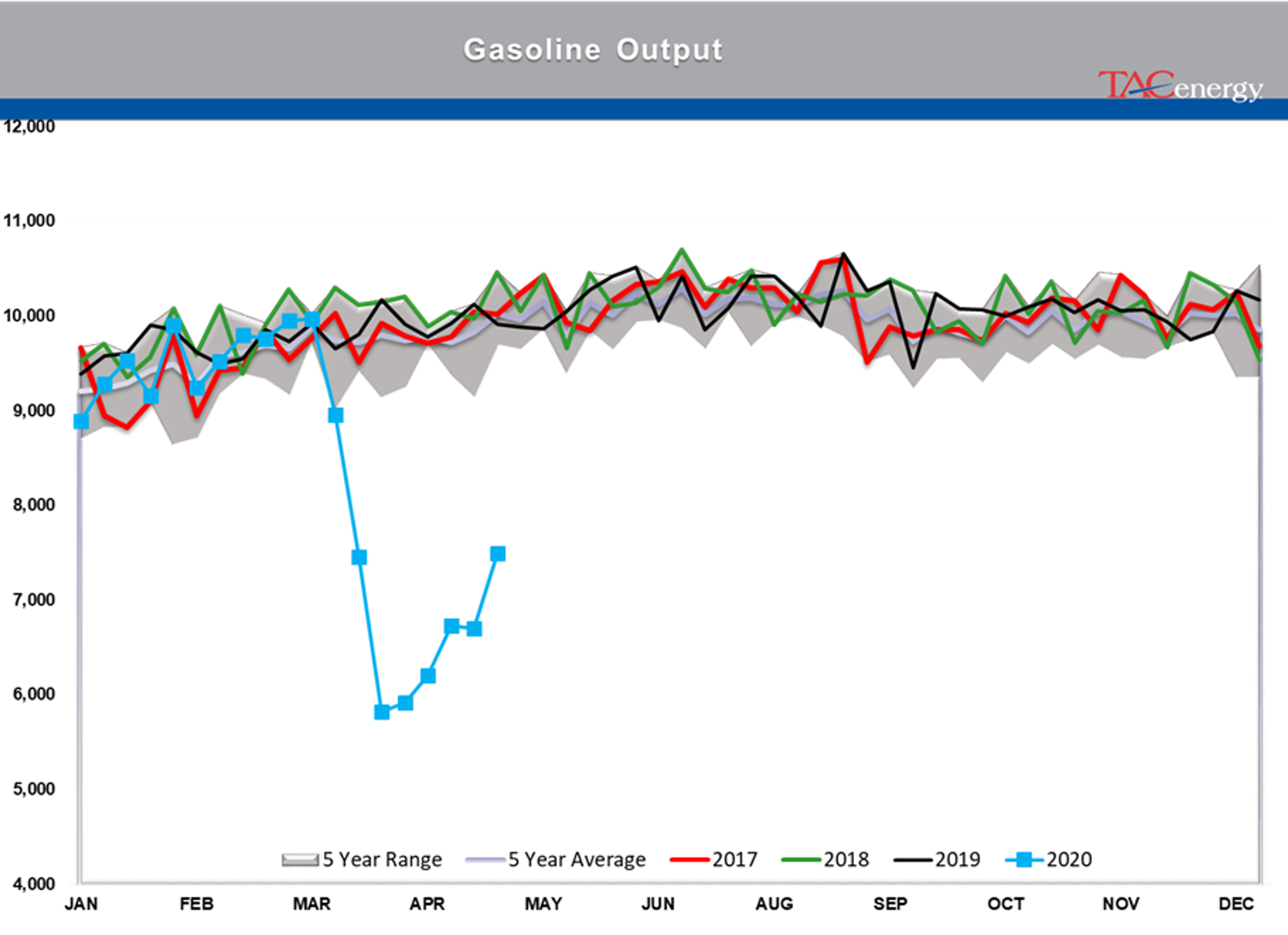 Energy Prices Continue Choppy Trading Action