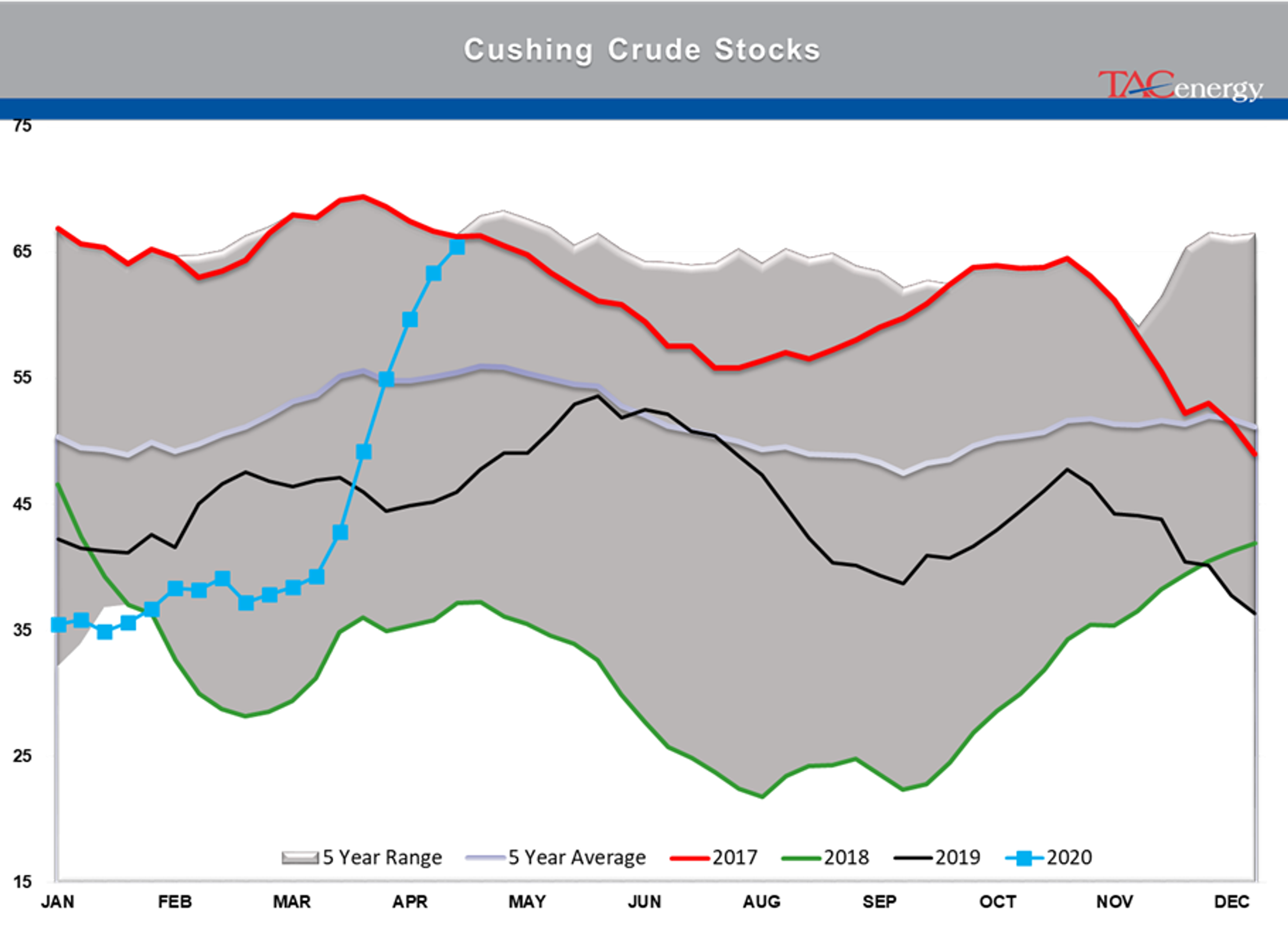 Early Rally In Both Energy And Equity Markets 