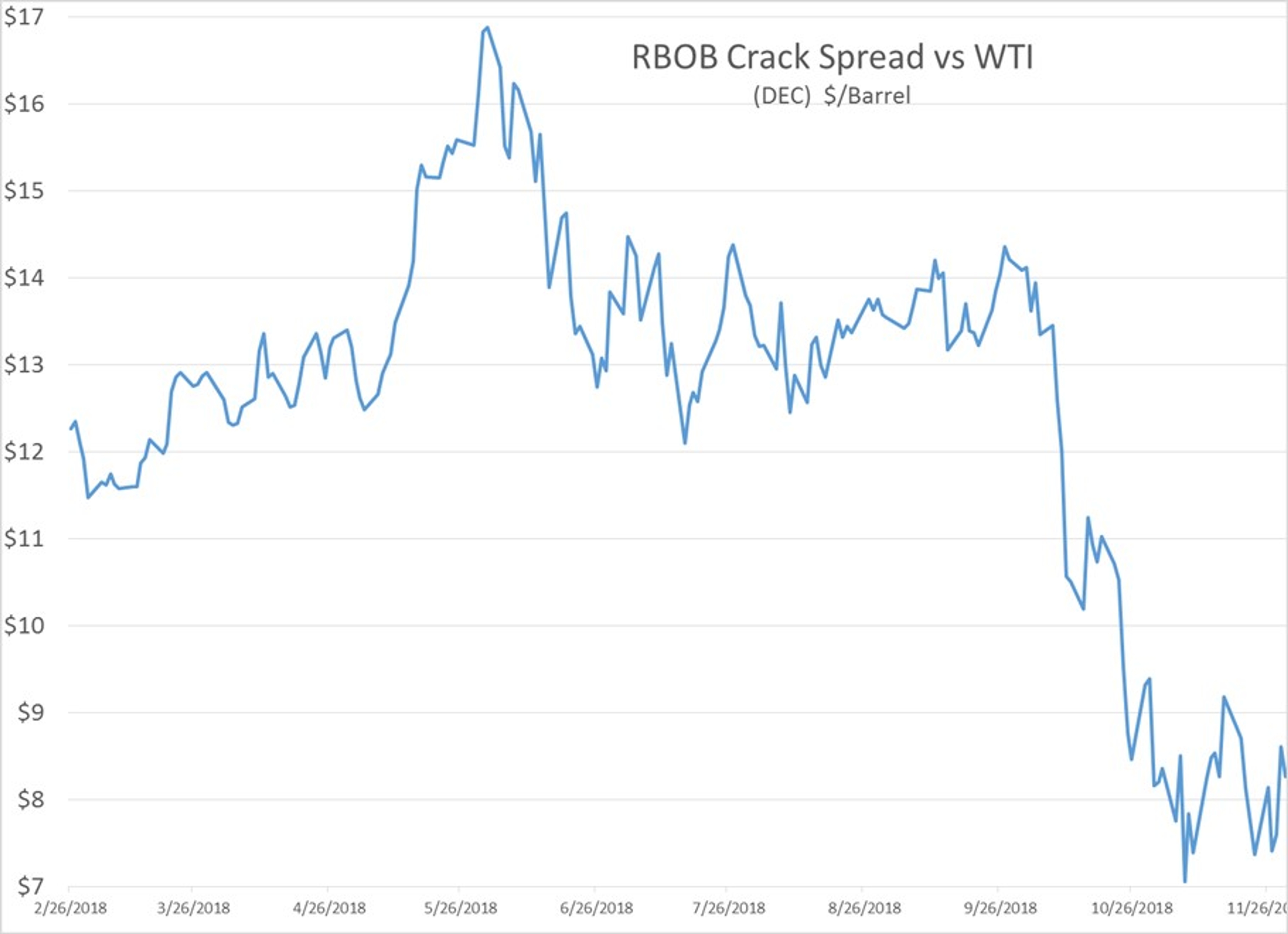 Energy Futures Back On The Slide