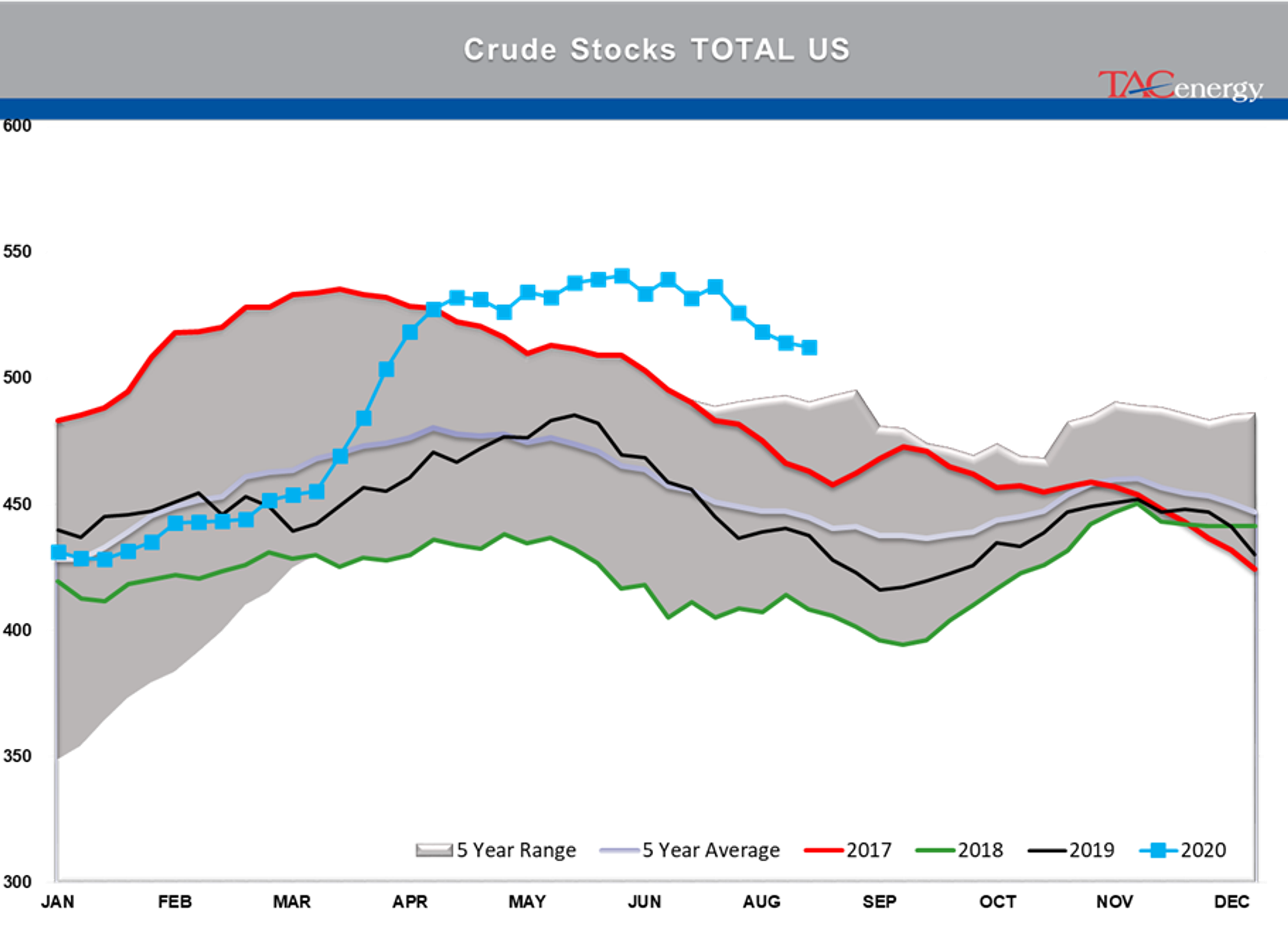 U.S. Oil Fund Receives Notice From SEC 