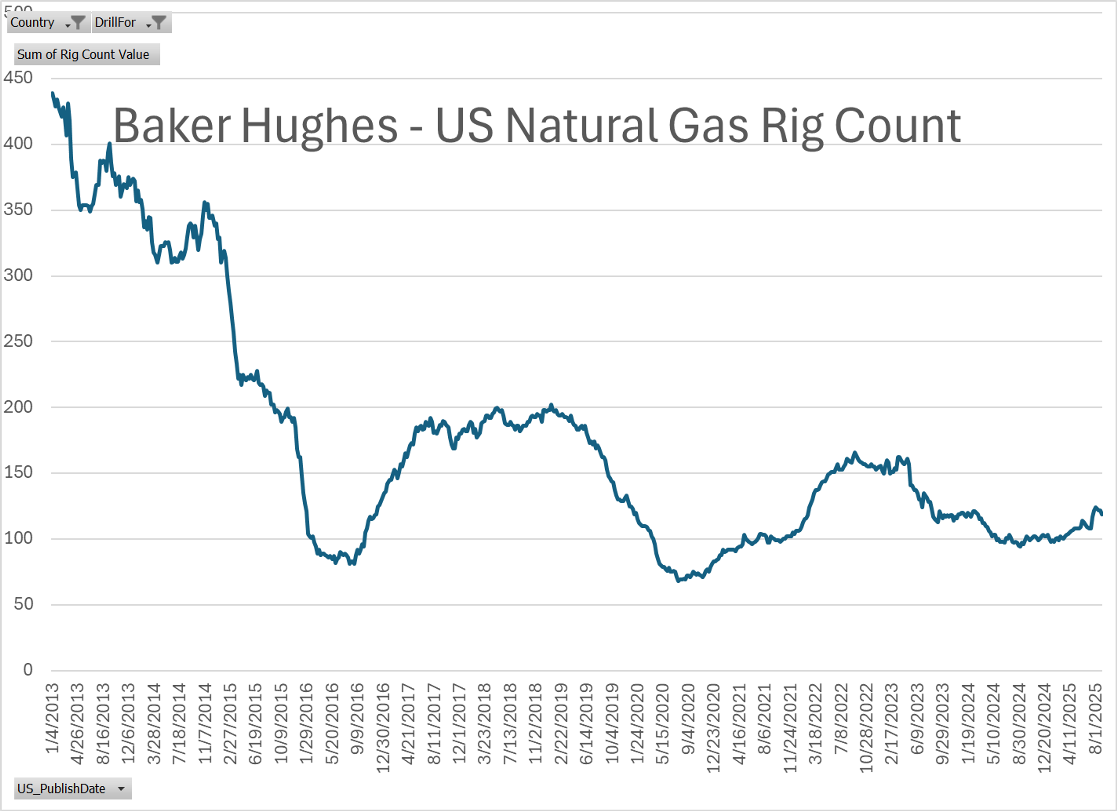 Energy Markets Off To A Hot Start For September