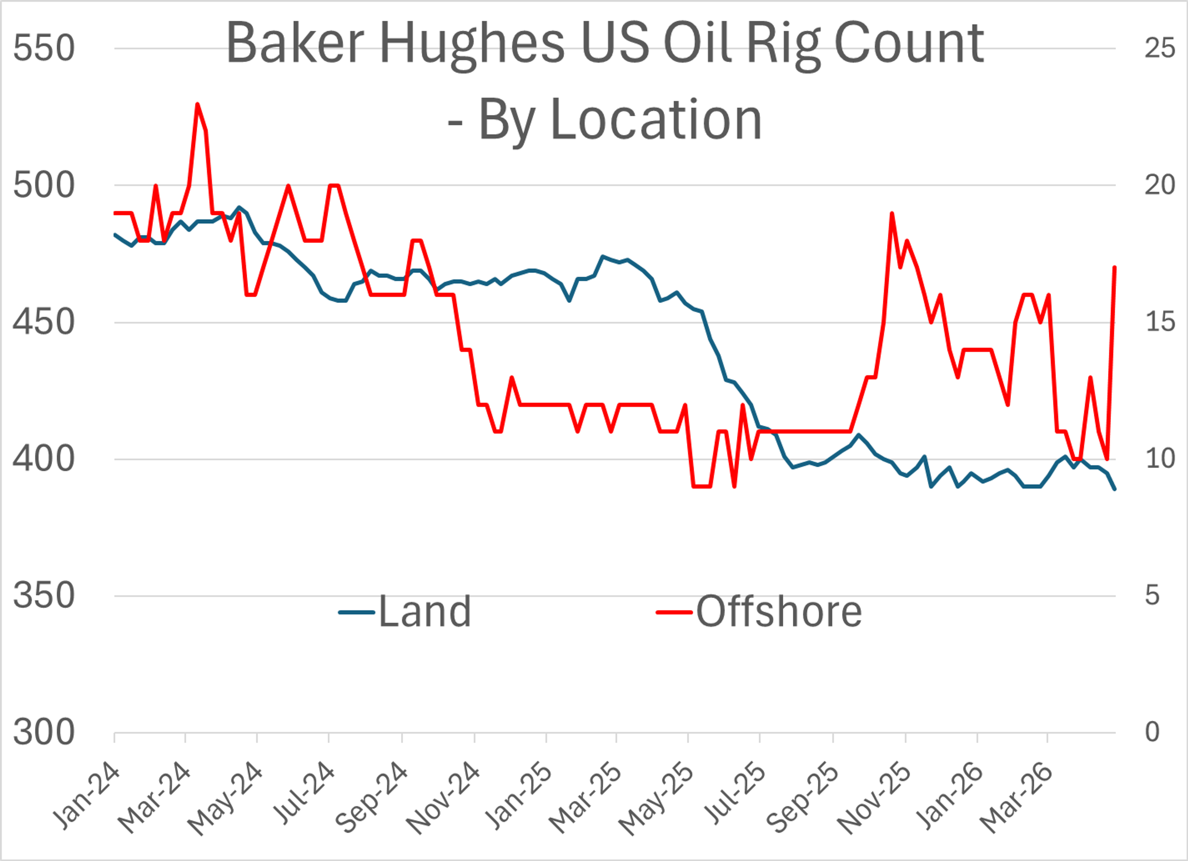 Volatility Without Direction: Energy Markets Tread Water
