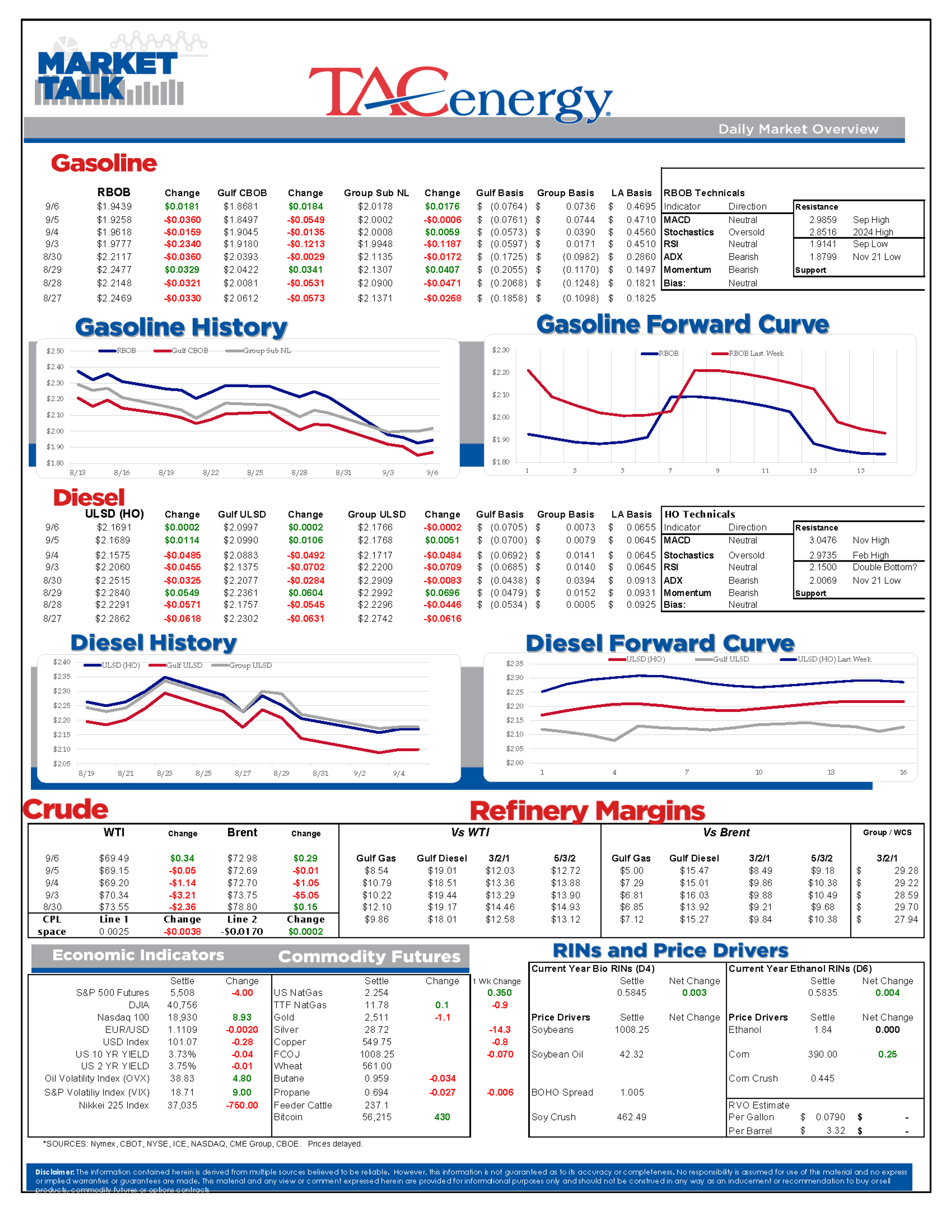 RBOB Gasoline Futures Are Trying To Lead The Energy Complex On A Recovery Rally Early Friday