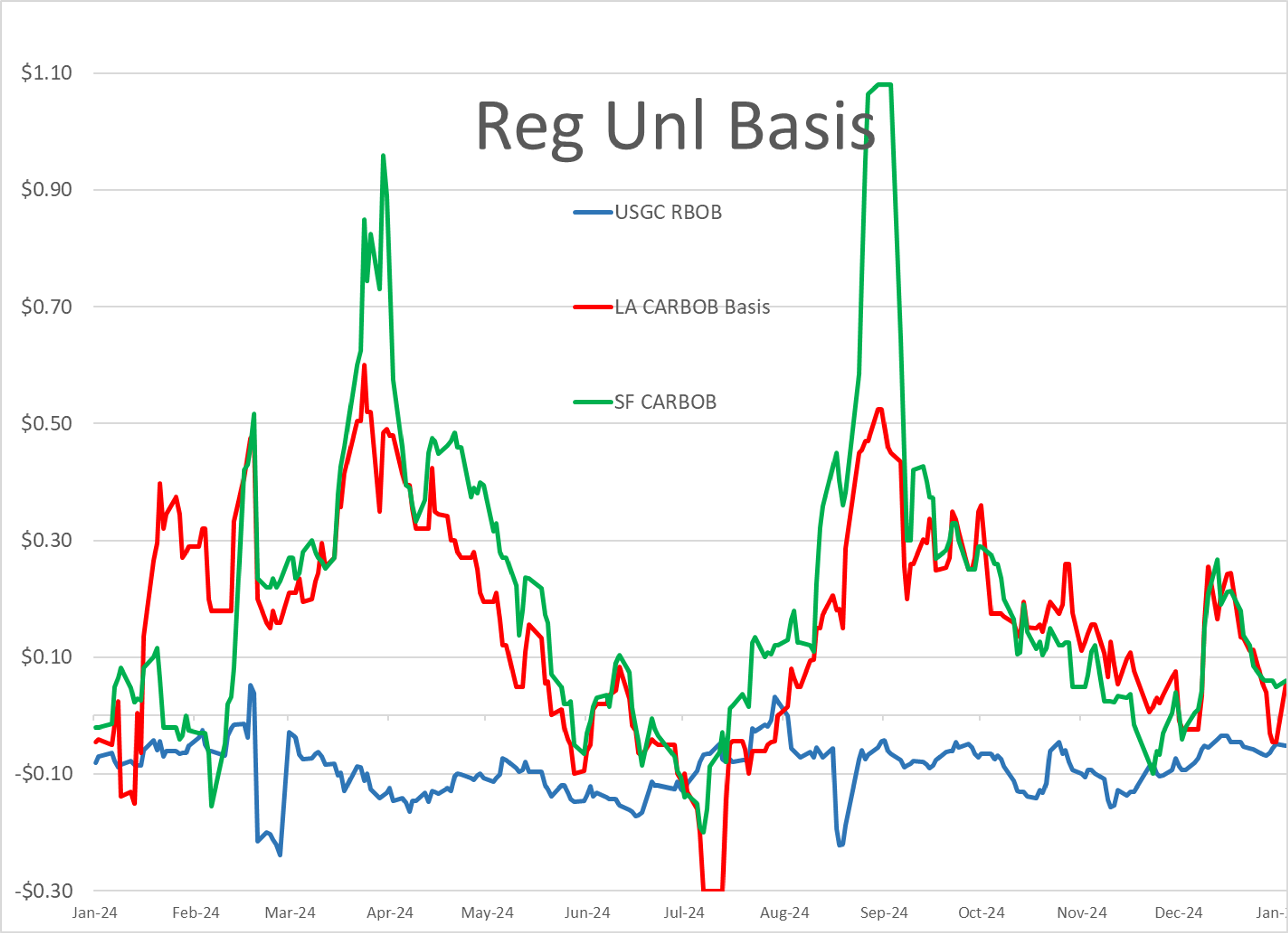 While Energy Prices are Pulling Back, Equity Markets are Cheering the Latest Inflation Reading