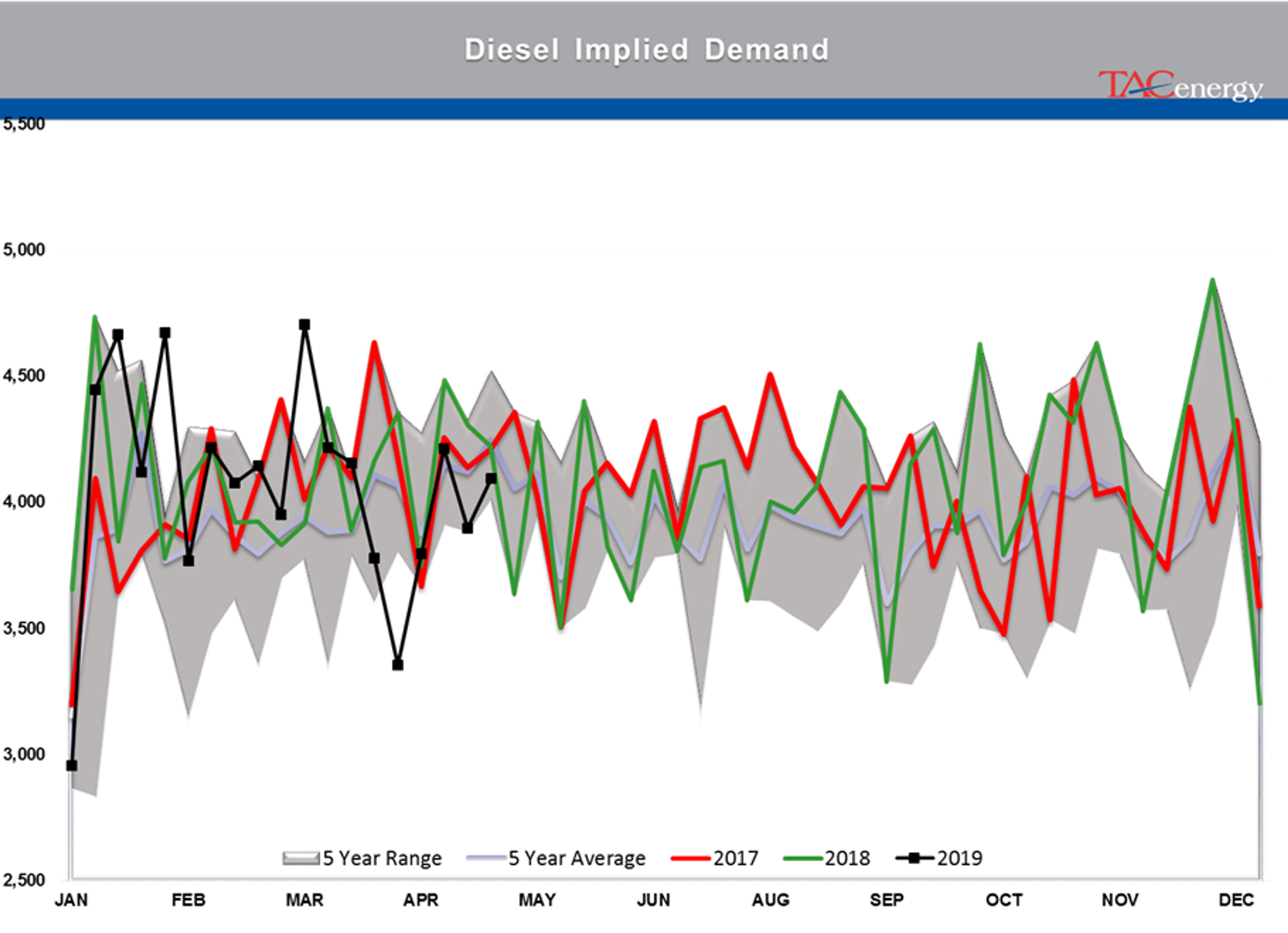 Bulls Have Taken Back Control Of Energy Markets