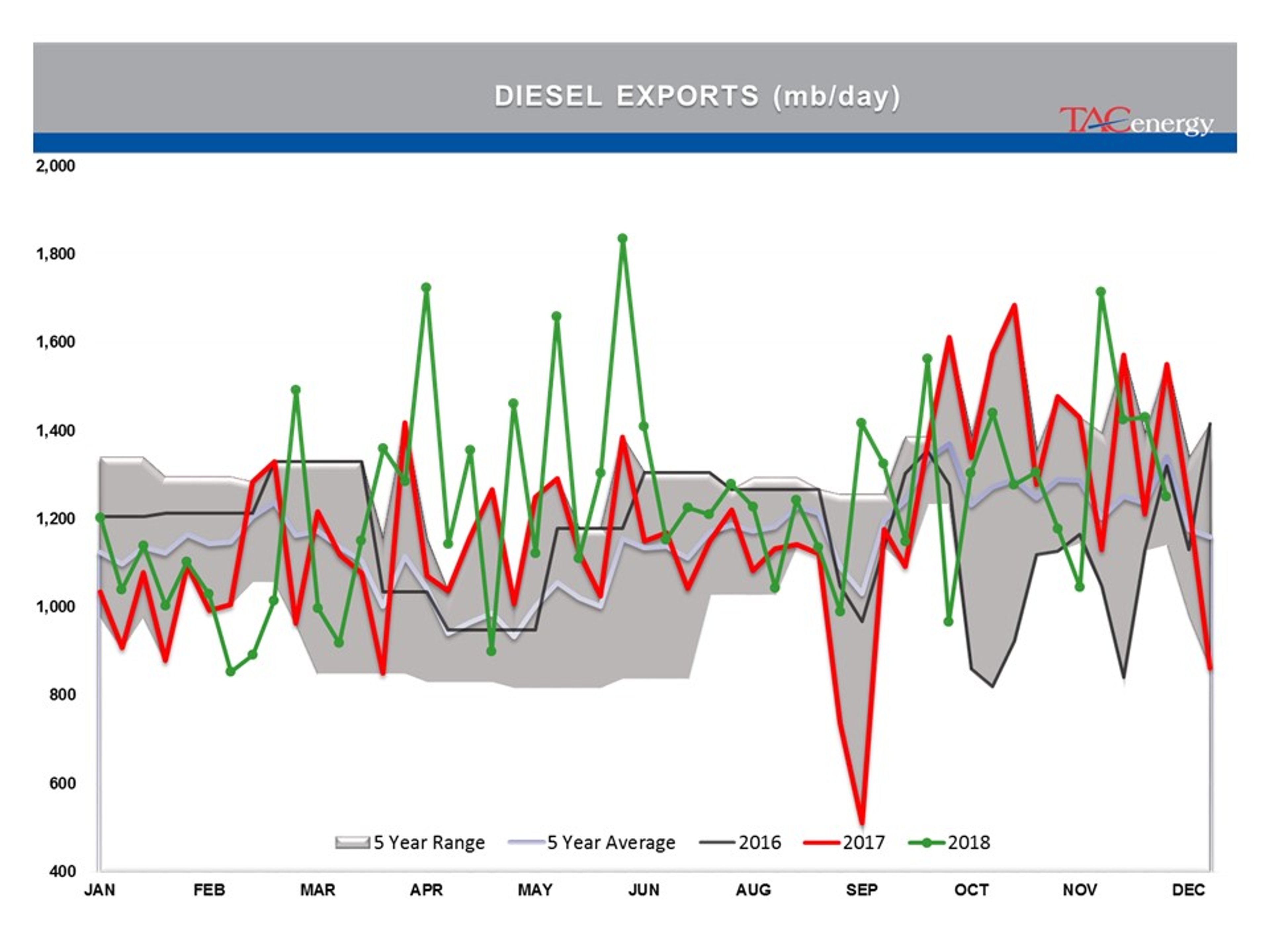 Rollercoaster Ride Continues For Energy And Equity Markets