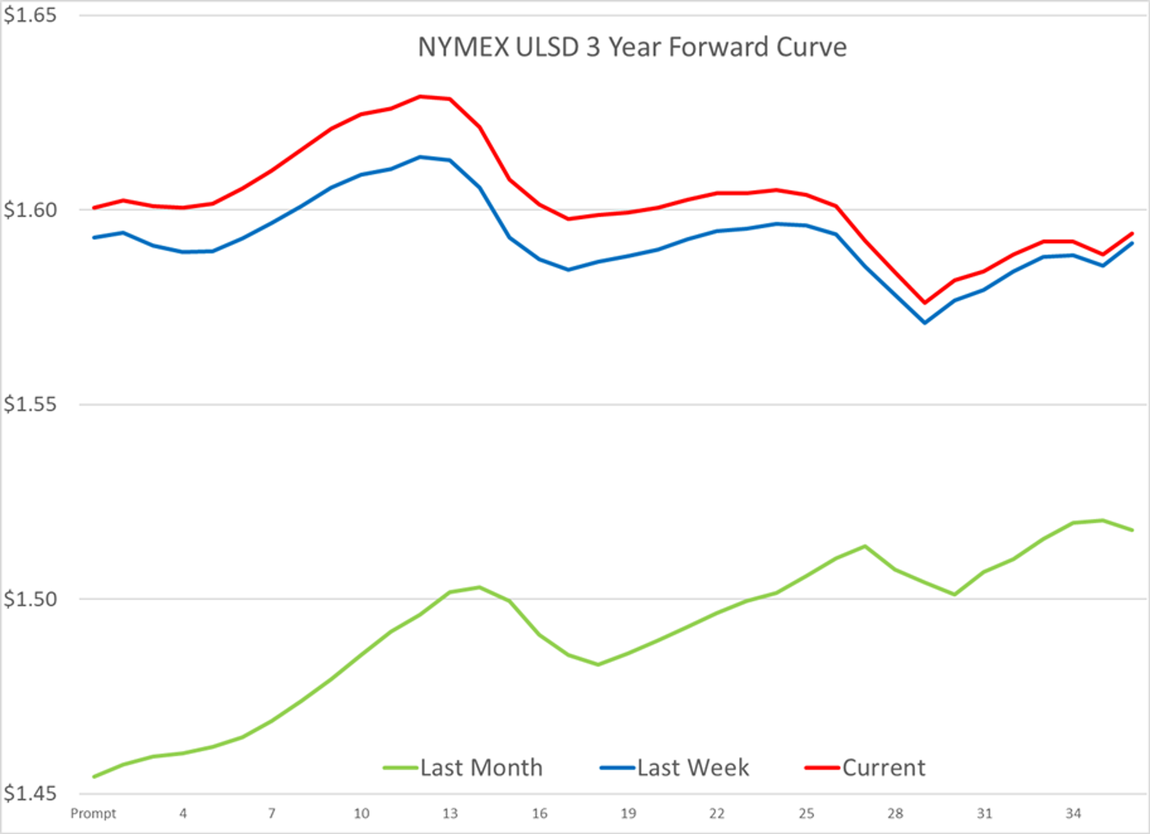 A Pivotal Week On The Charts