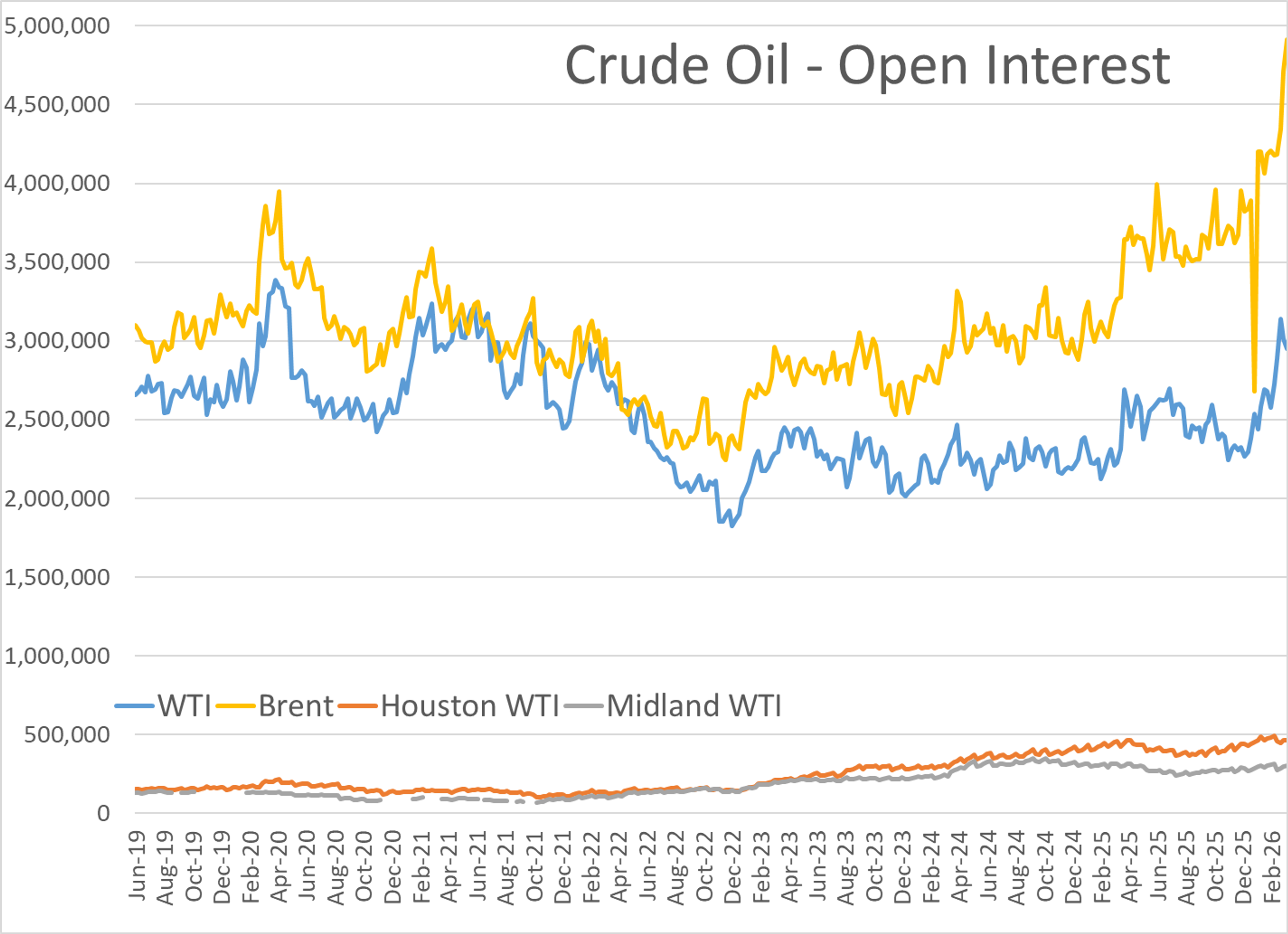 Energy Markets Start The Week Torn Between Tight Supply And Peace Rumors