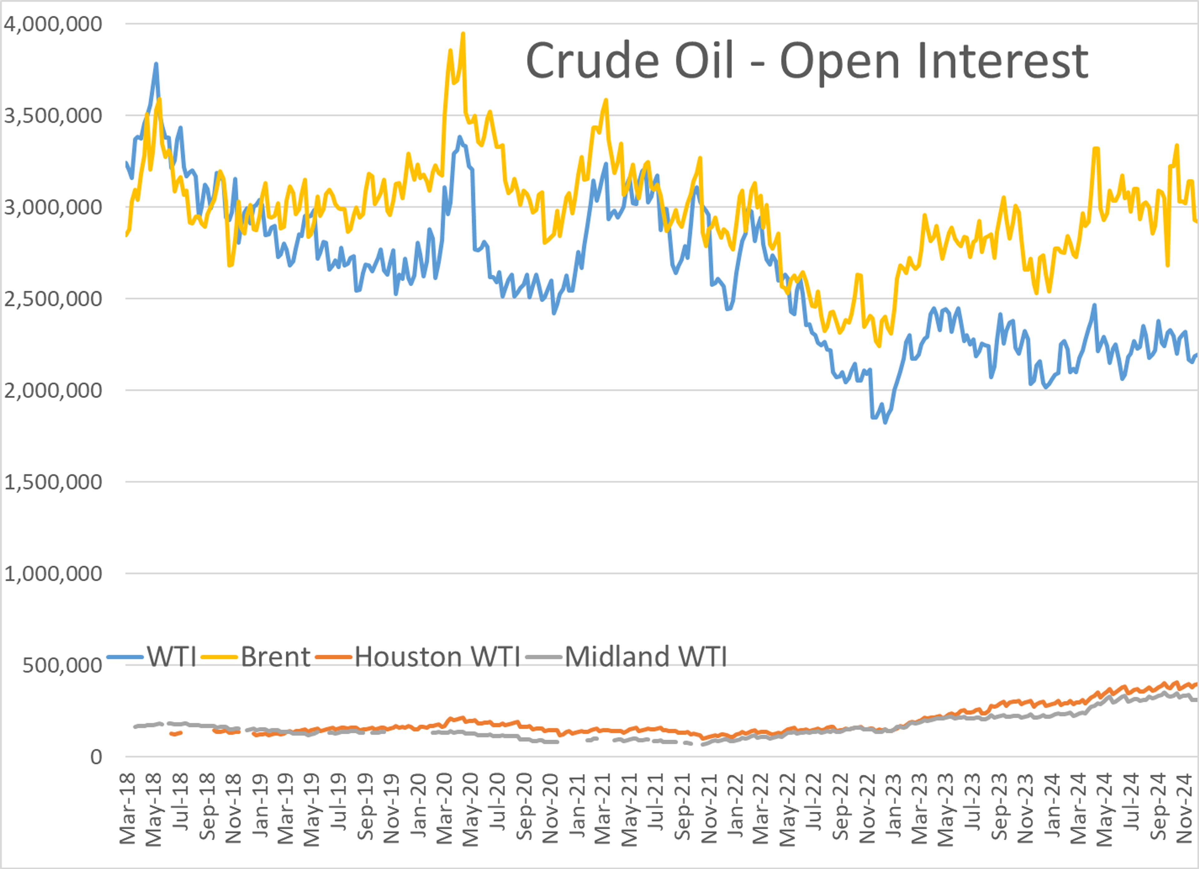 Bearish Positioning In Diesel Contracts By Large Speculators  