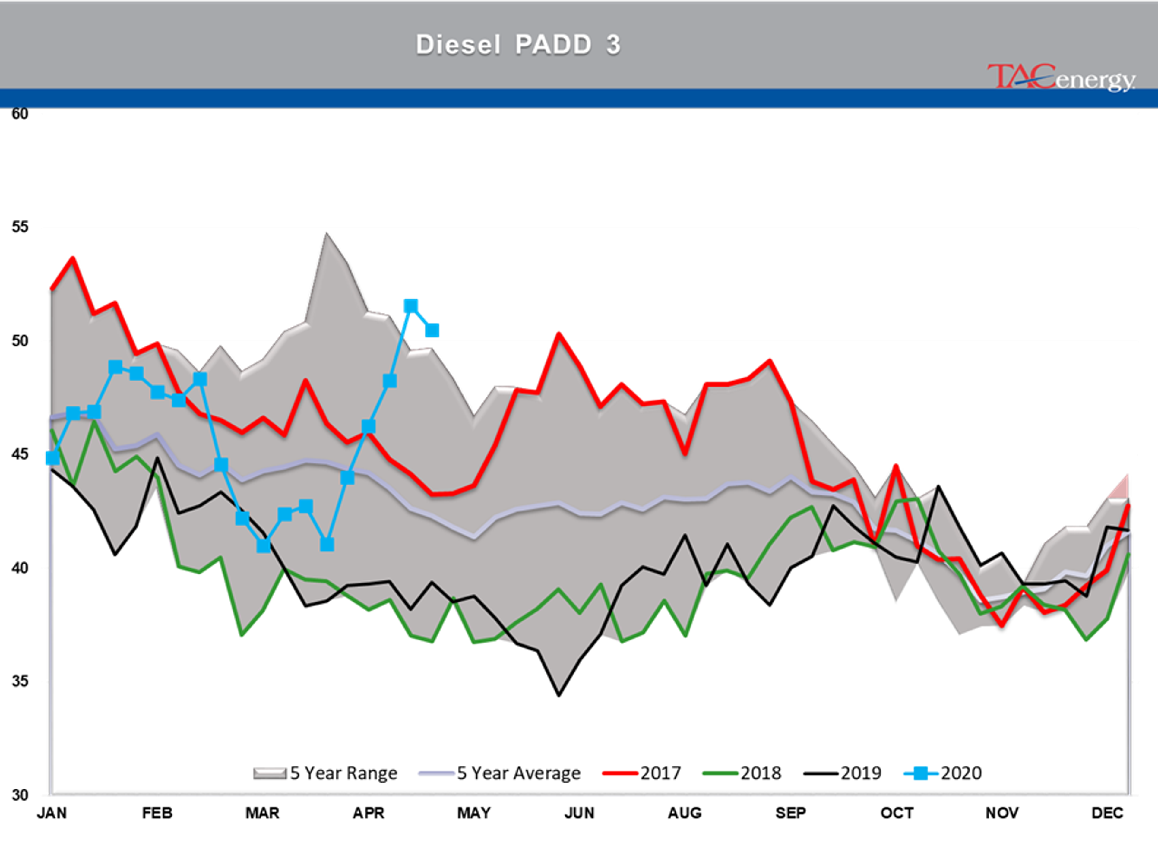 Energy Prices Continue Choppy Trading Action