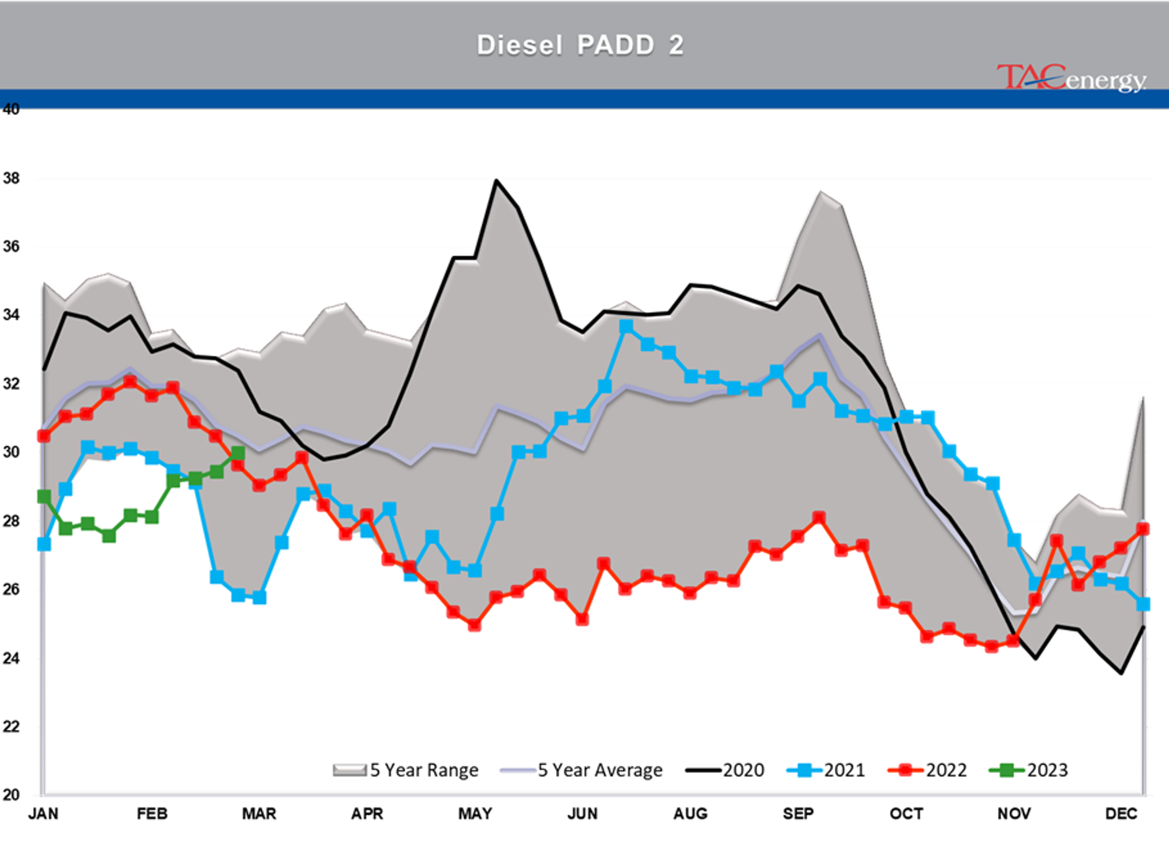 Beware The Ides Of March - Biggest Daily Drop Of Year For Energy Complex Yesterday