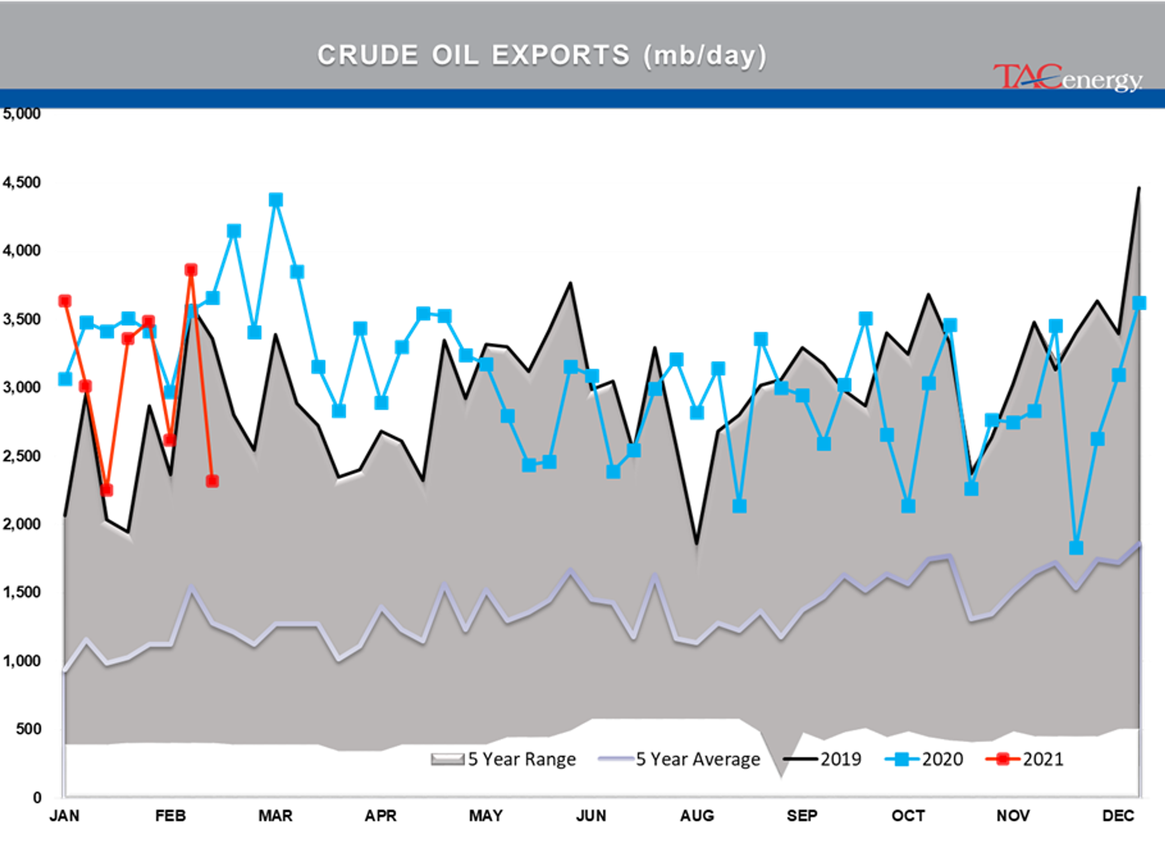 Race To Restart Refineries