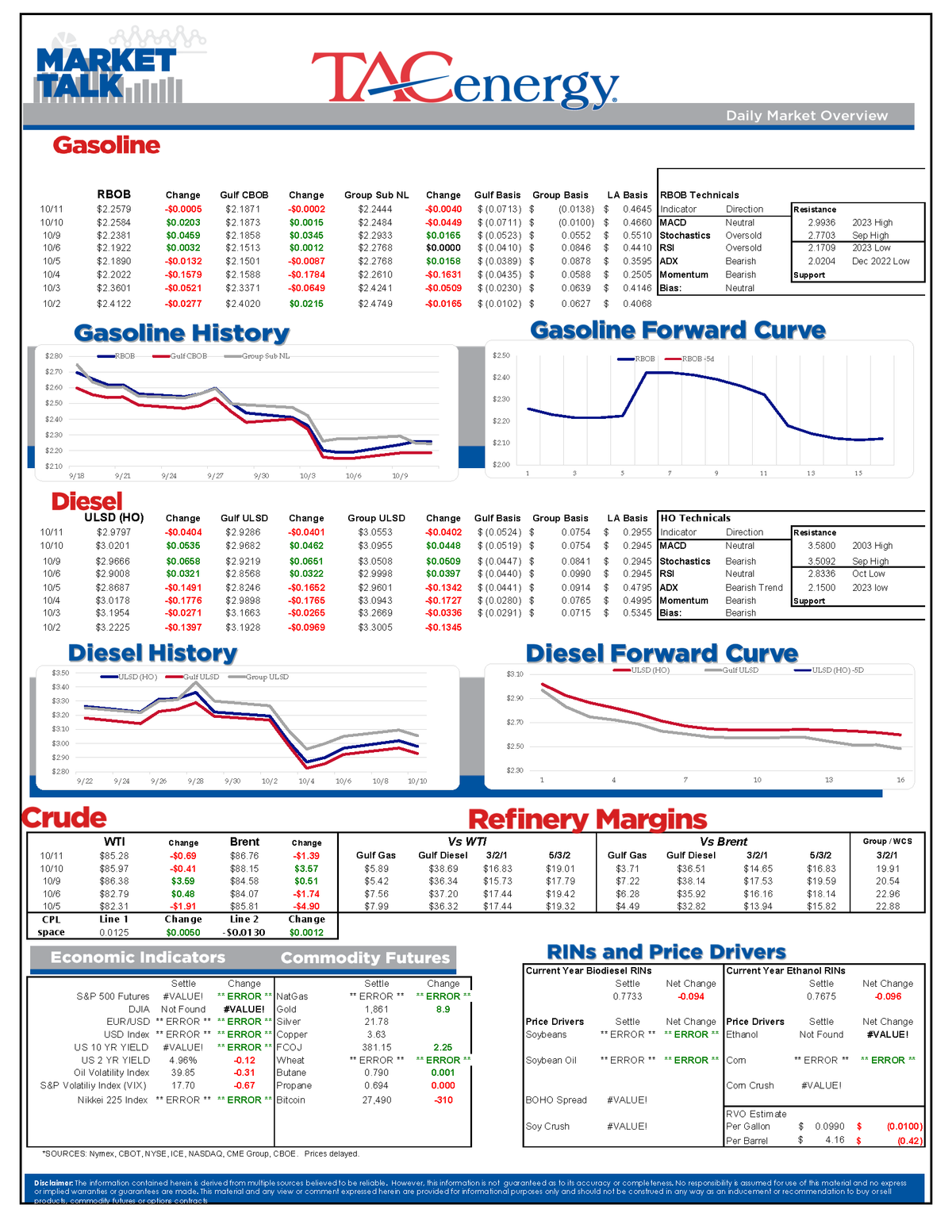 Market Talk | ULSD Is Once Again Leading The Action