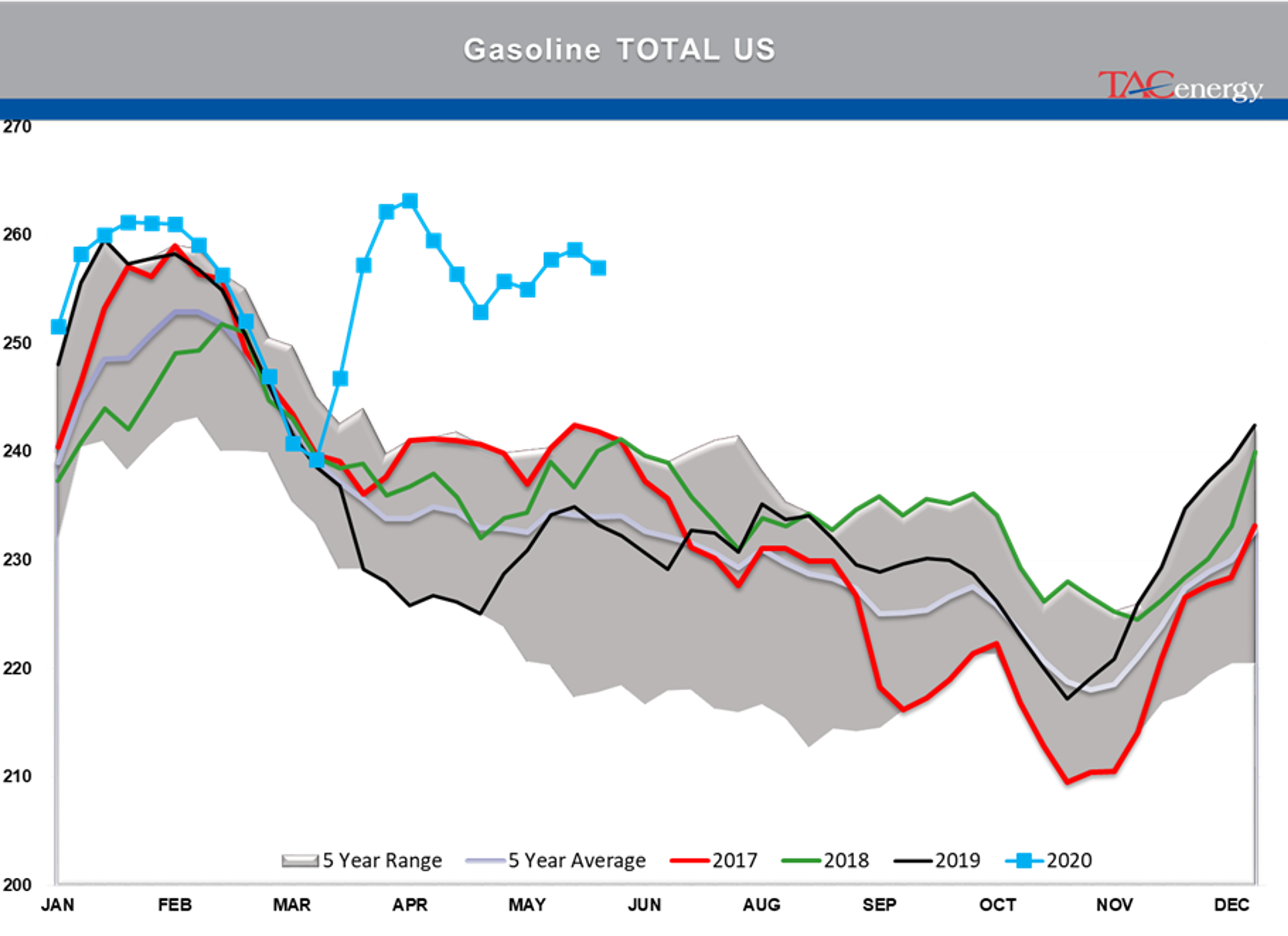 Markets Chop Back And Forth