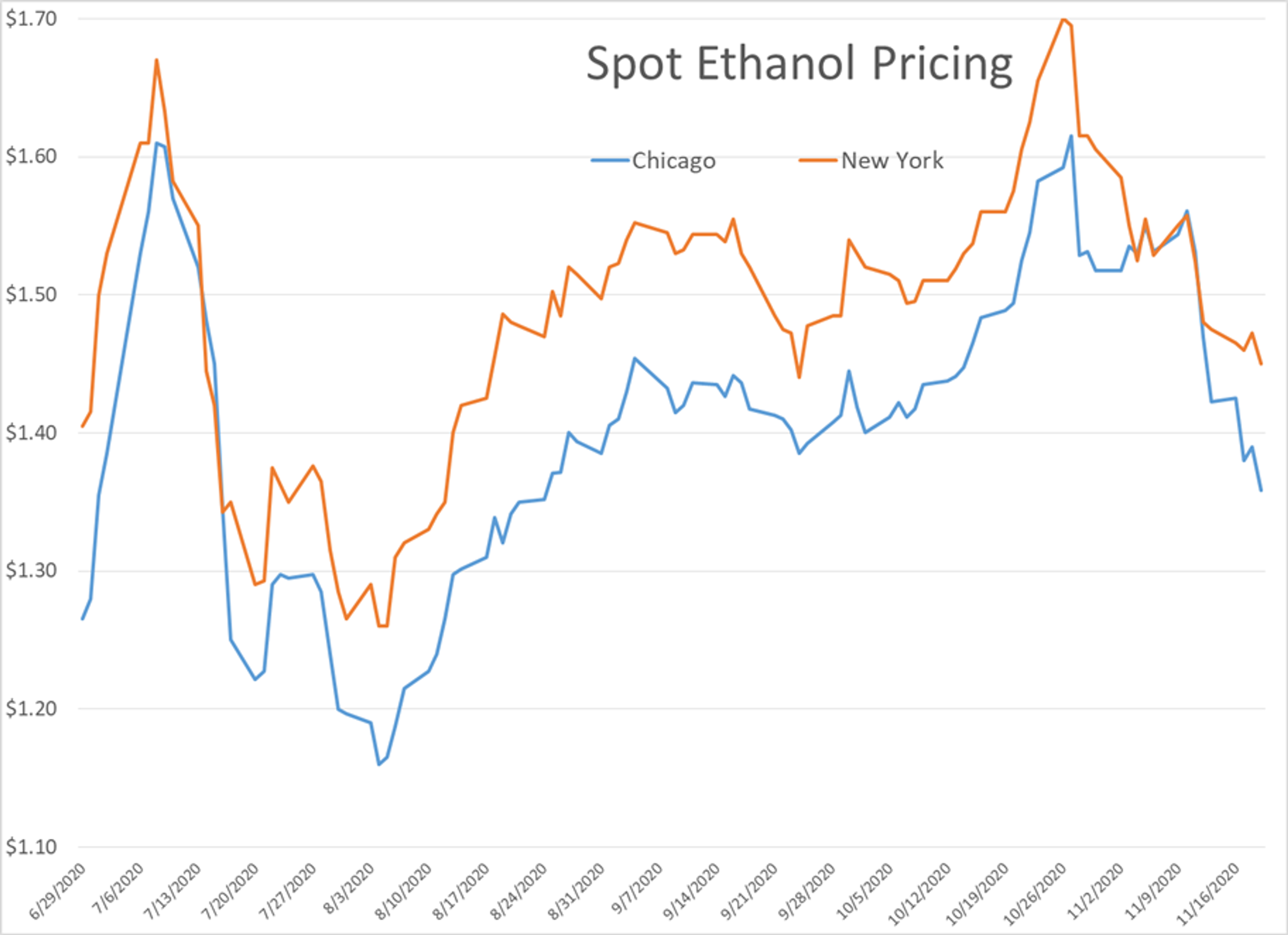 Cautious Push Higher Continues Today