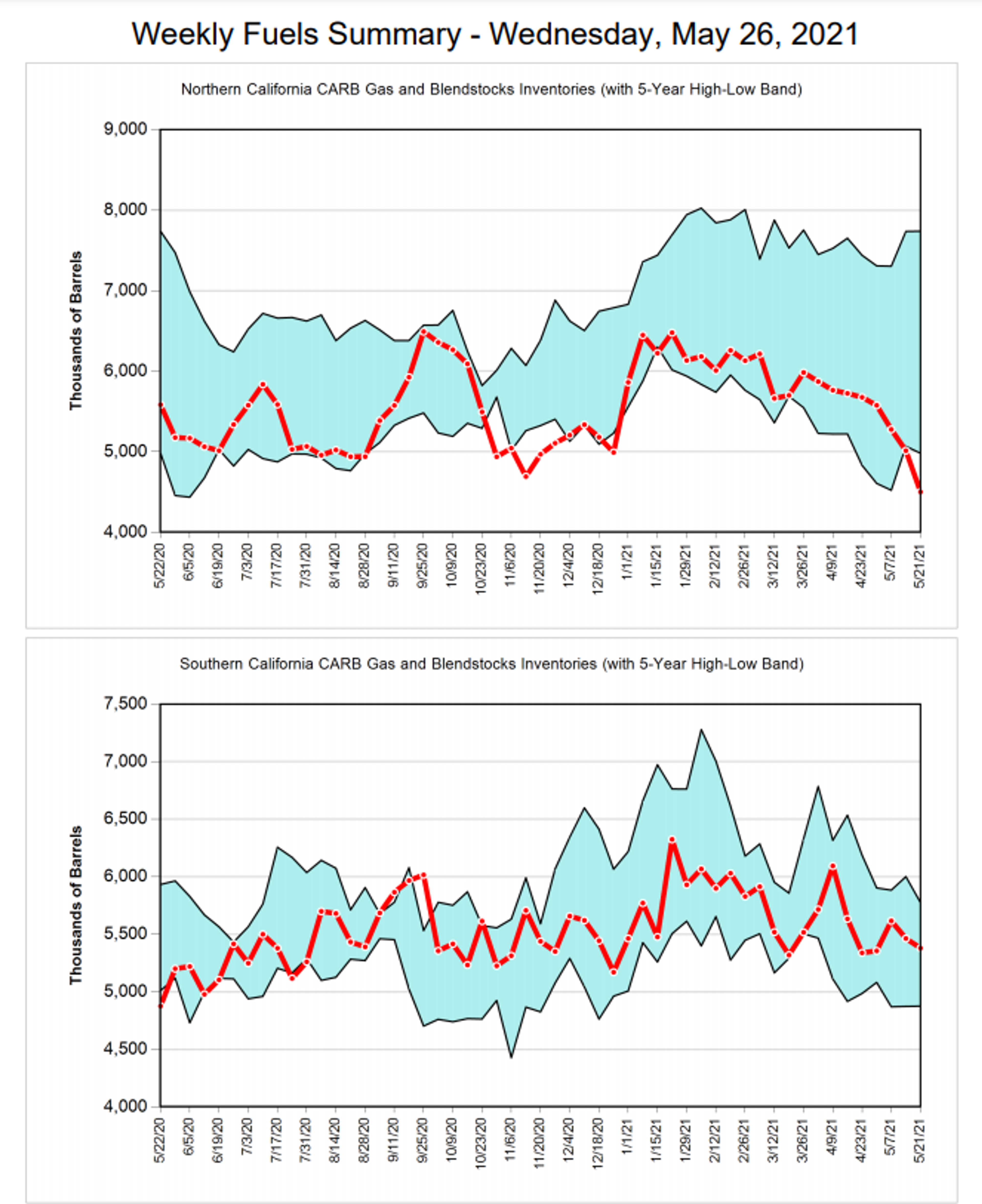 Have The Bulls Regained Control? 