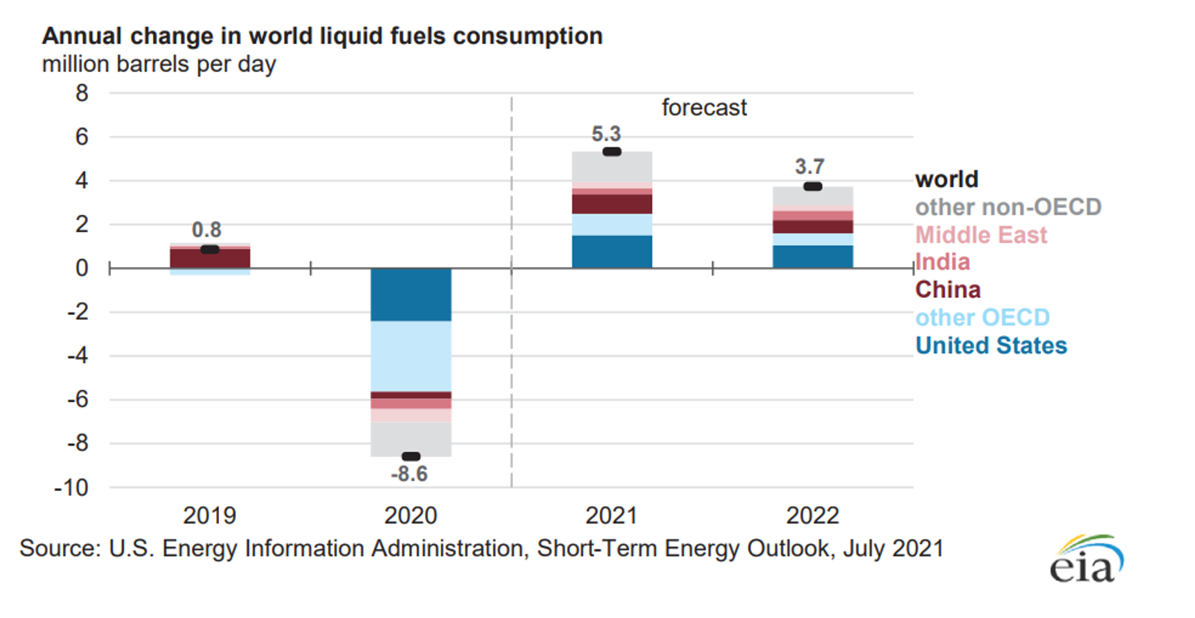 Energy Markets On The Brink Of Technical Breakdown