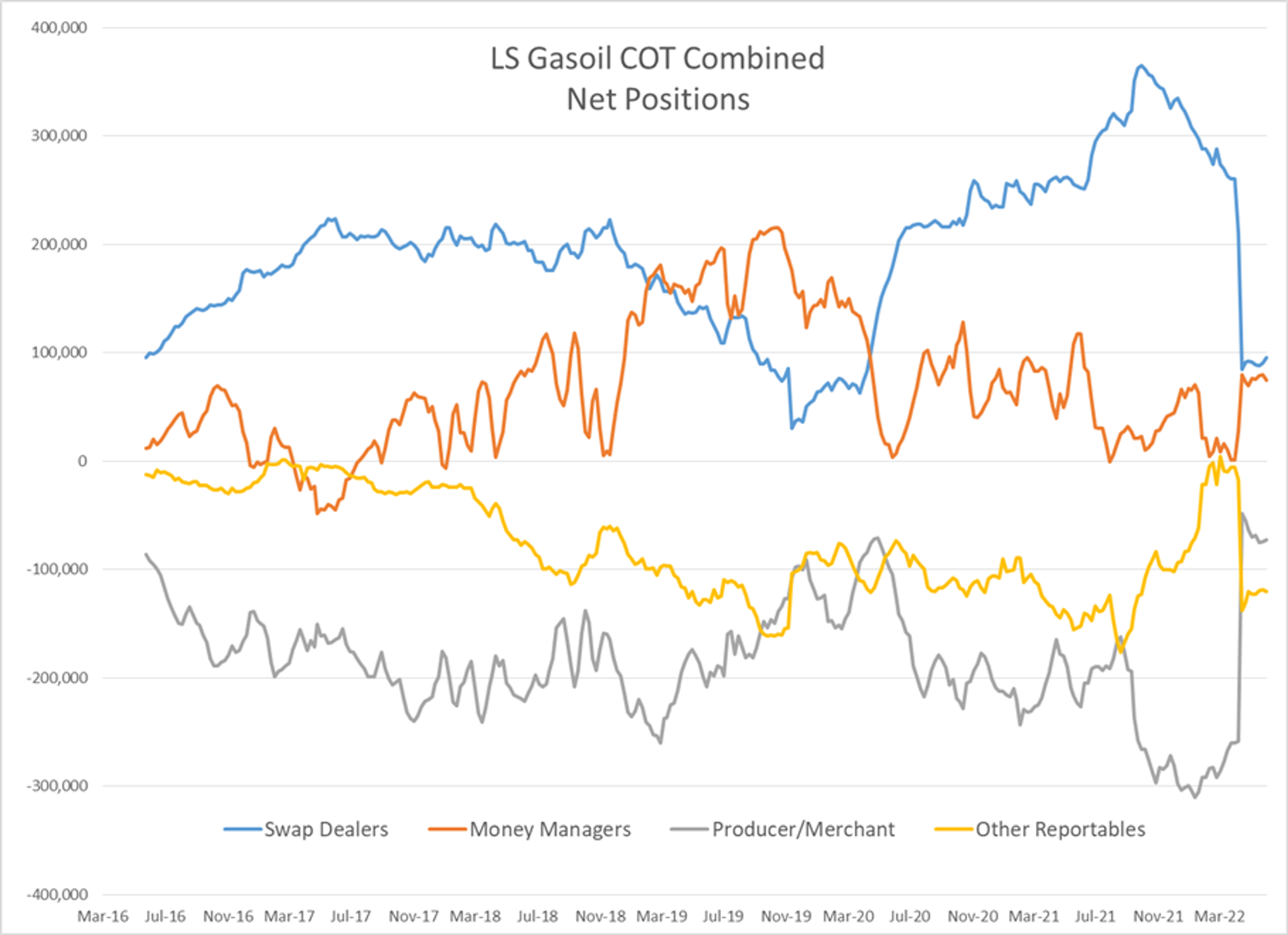 The Choppy Trading Continues In Energy Markets