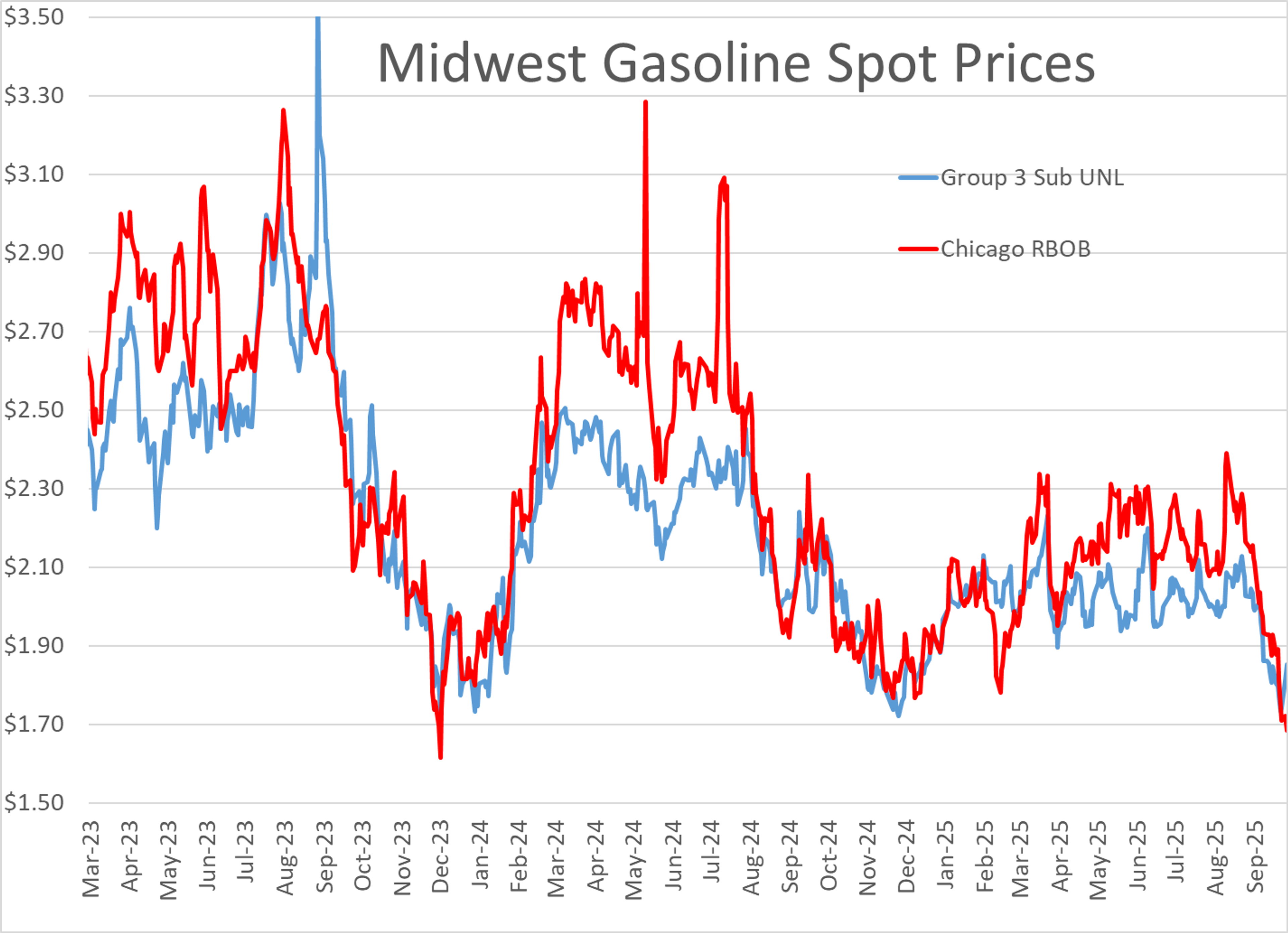 US Oil Production Expected To Hold Steady Near Record High Levels