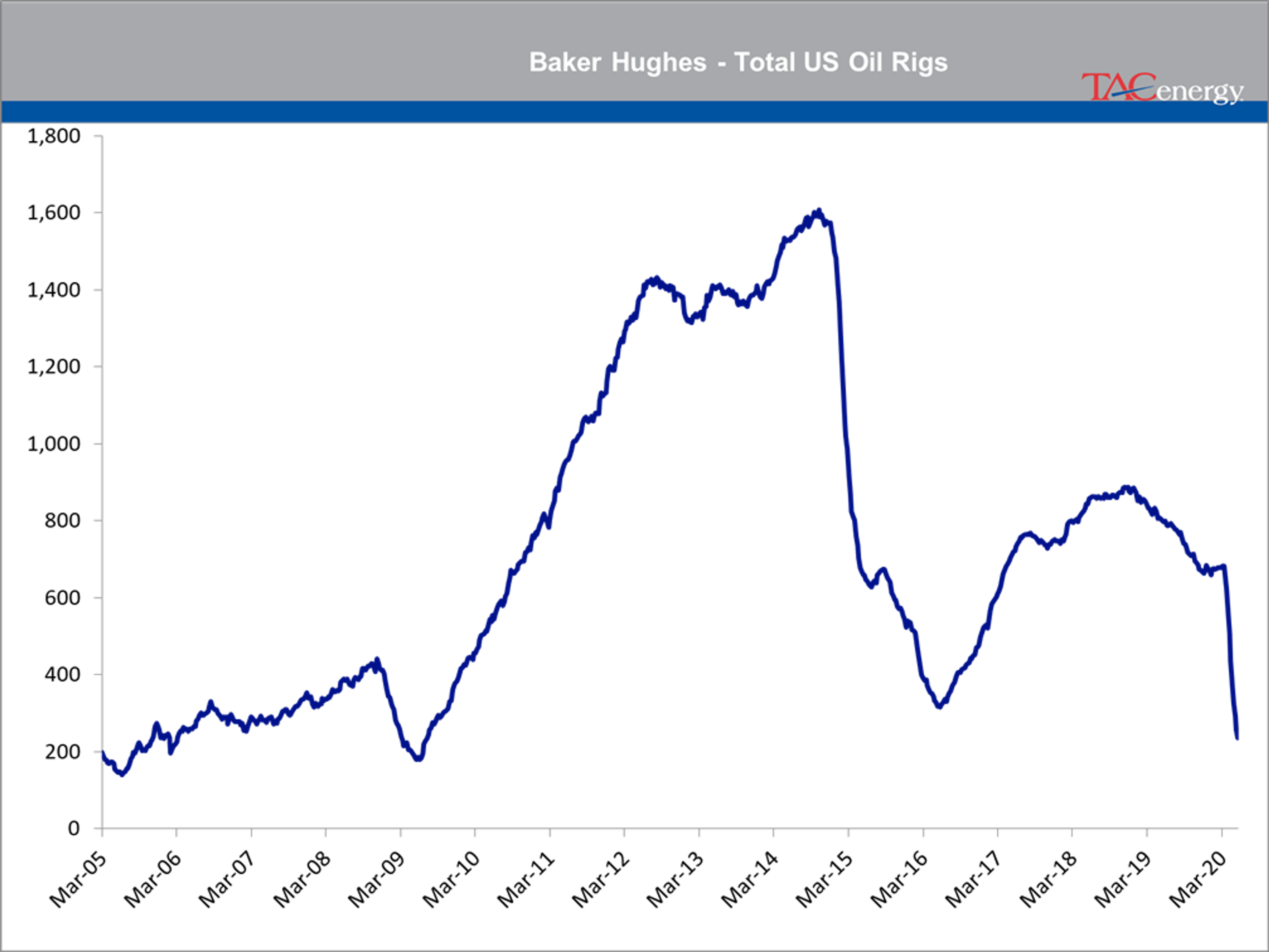 Signs Of Economic Recovery Continue To Appear 