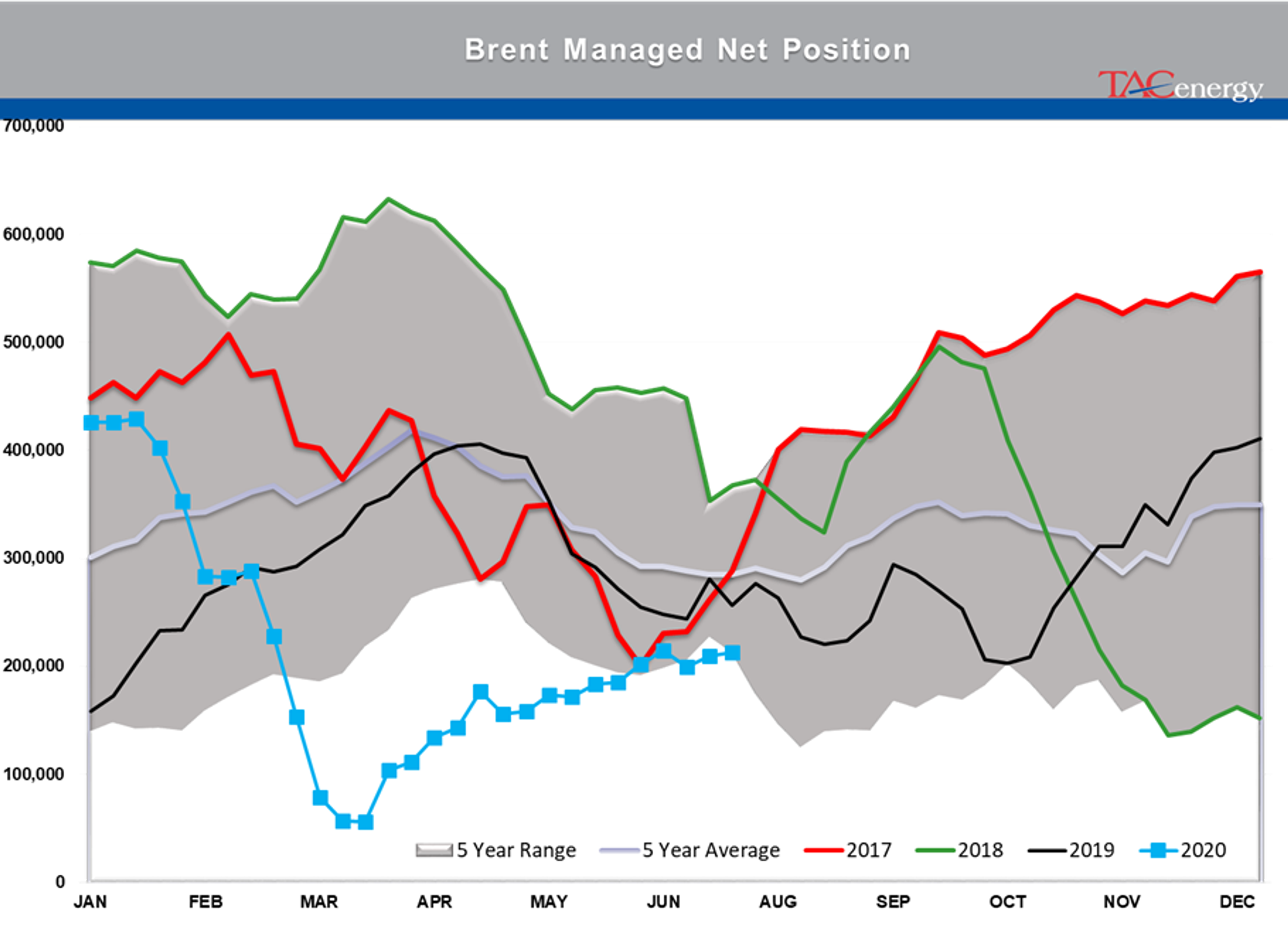 Energy Markets Trade Sideways 