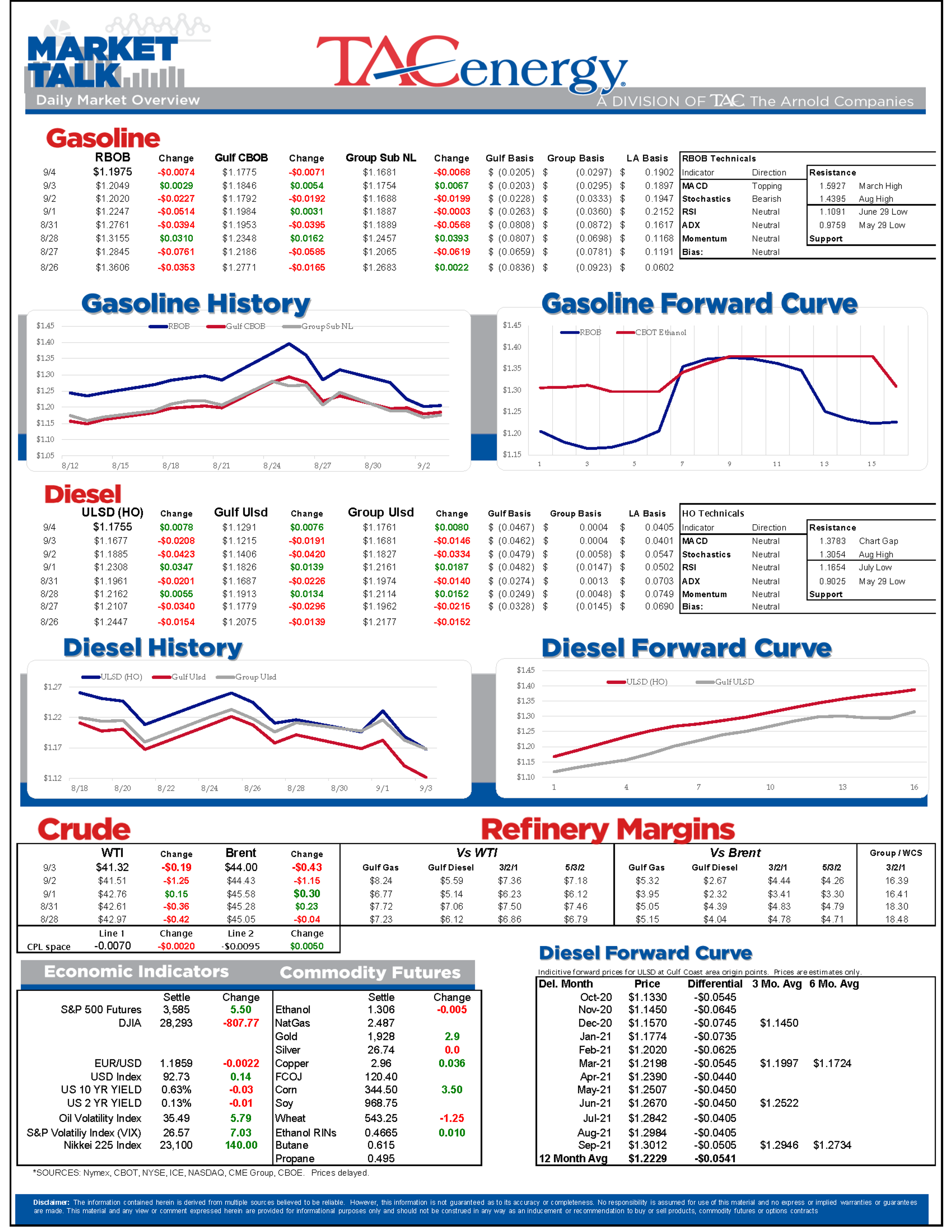 Energy Markets Limp Into Labor Day Weekend