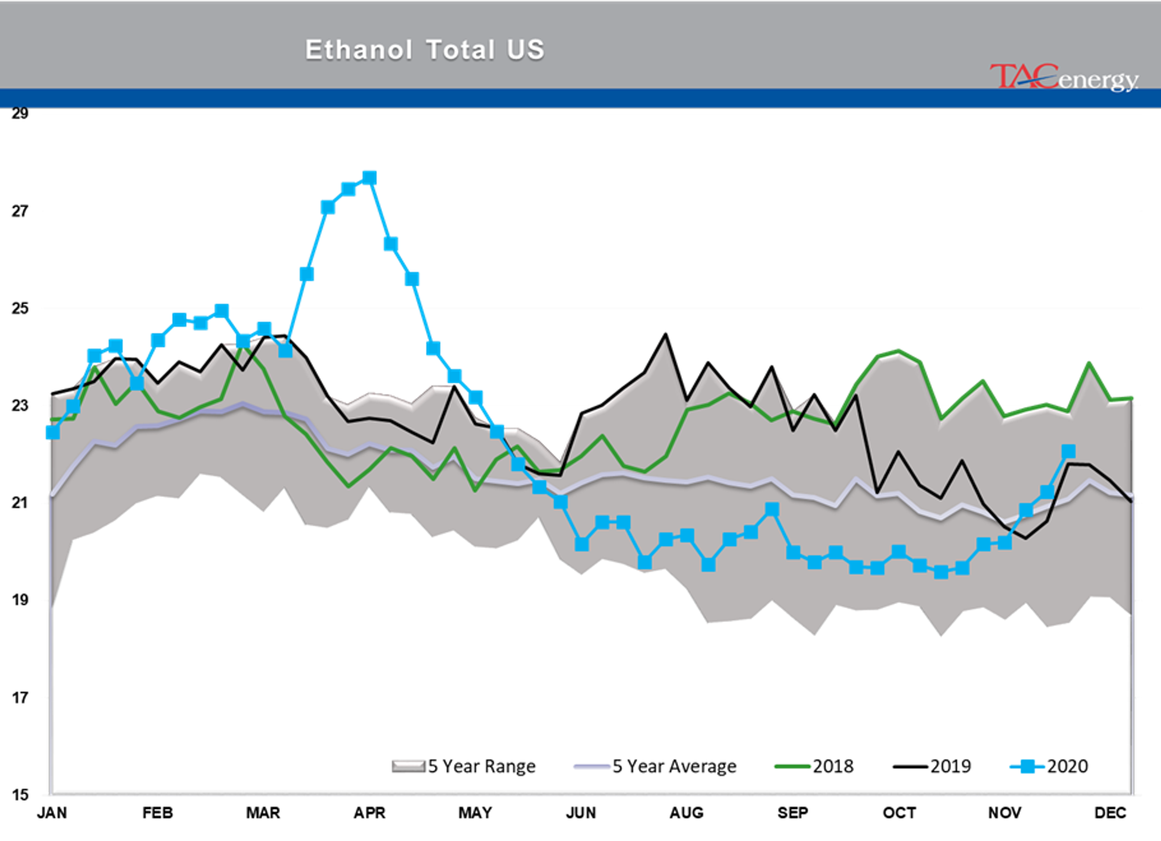 Bulls Own Control Of Energy Prices 