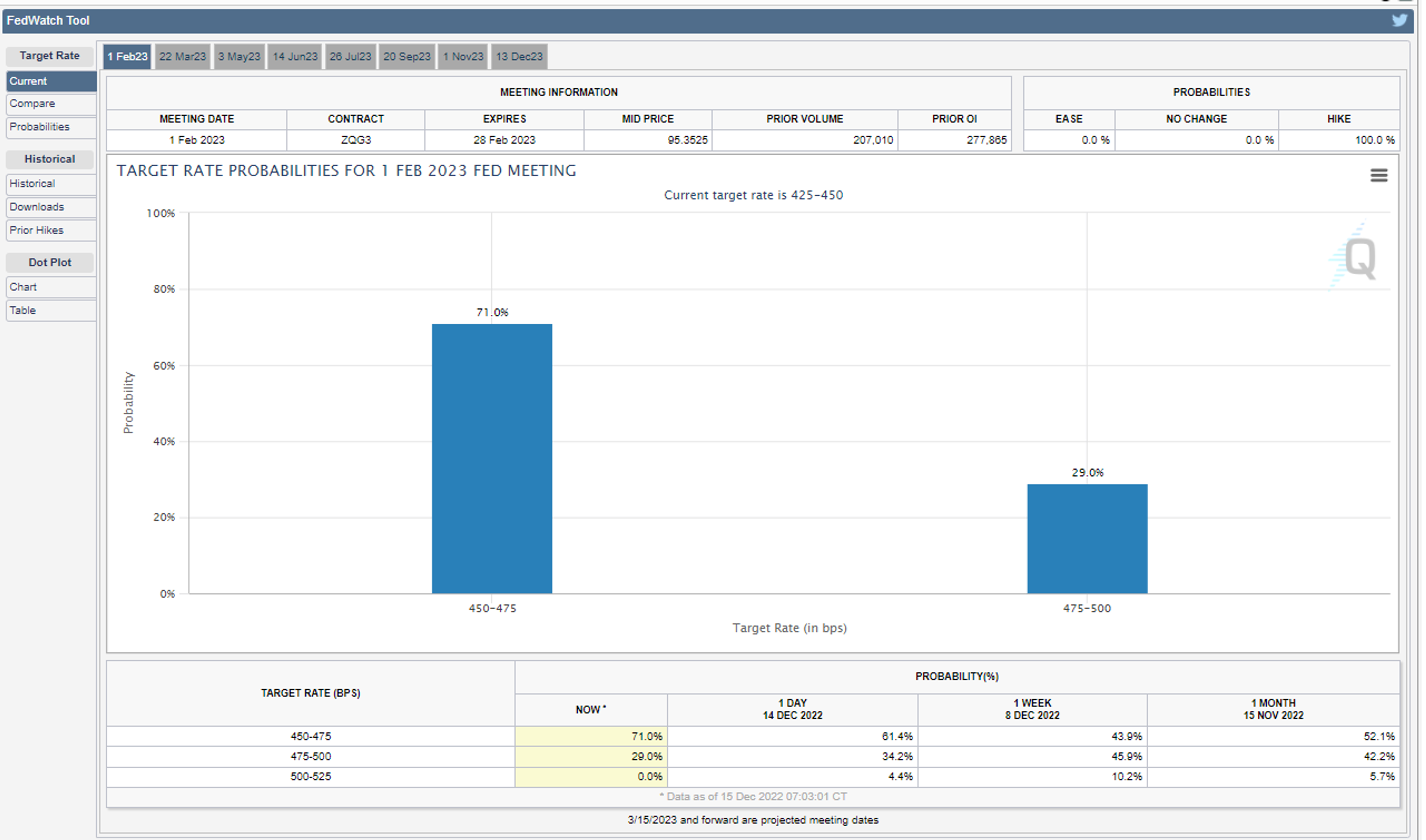 "REVERSAL THURSDAY" Price Action Not Uncommon For Markets