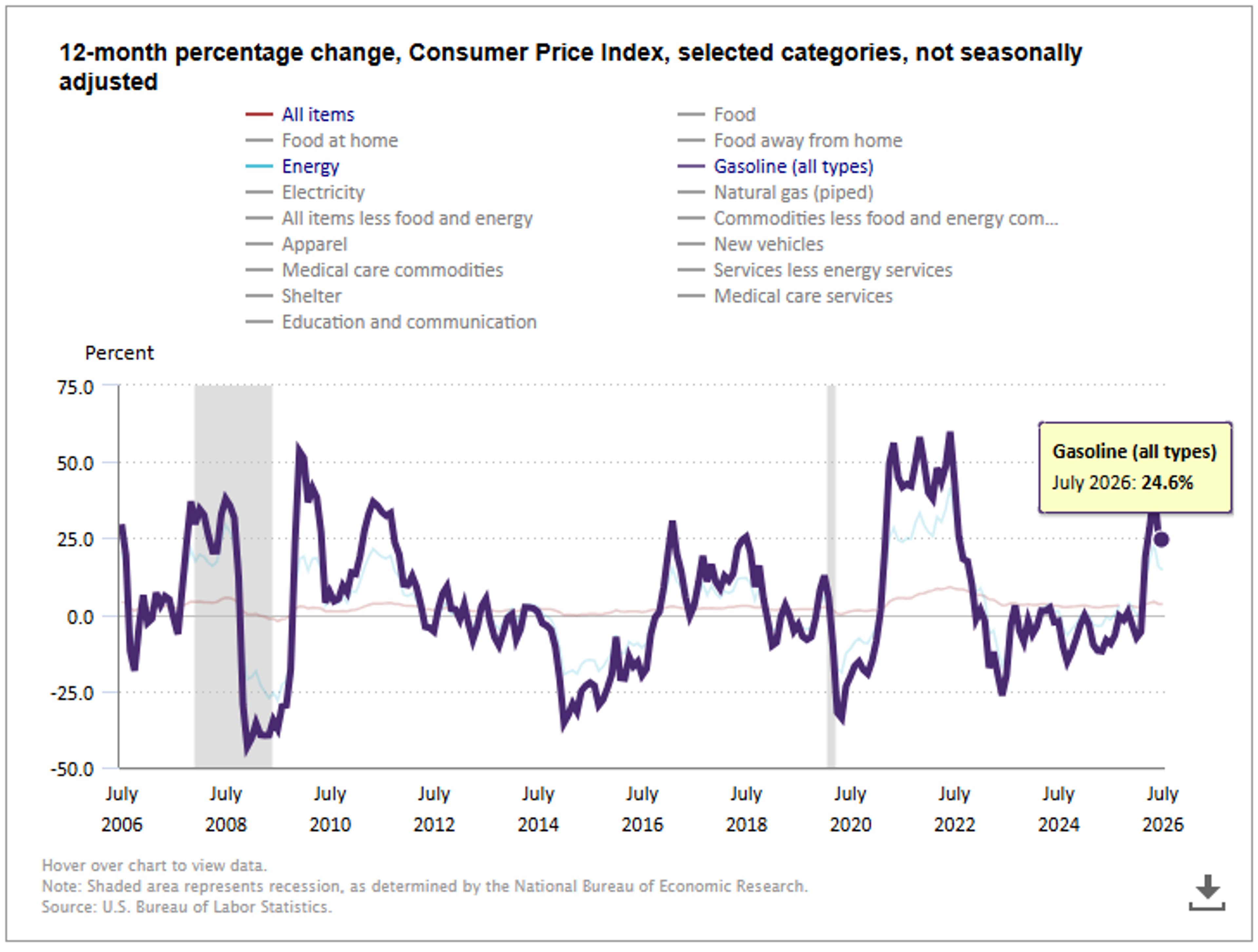 Shrinking Inventories And Growing Risks Reshape The Energy Outlook