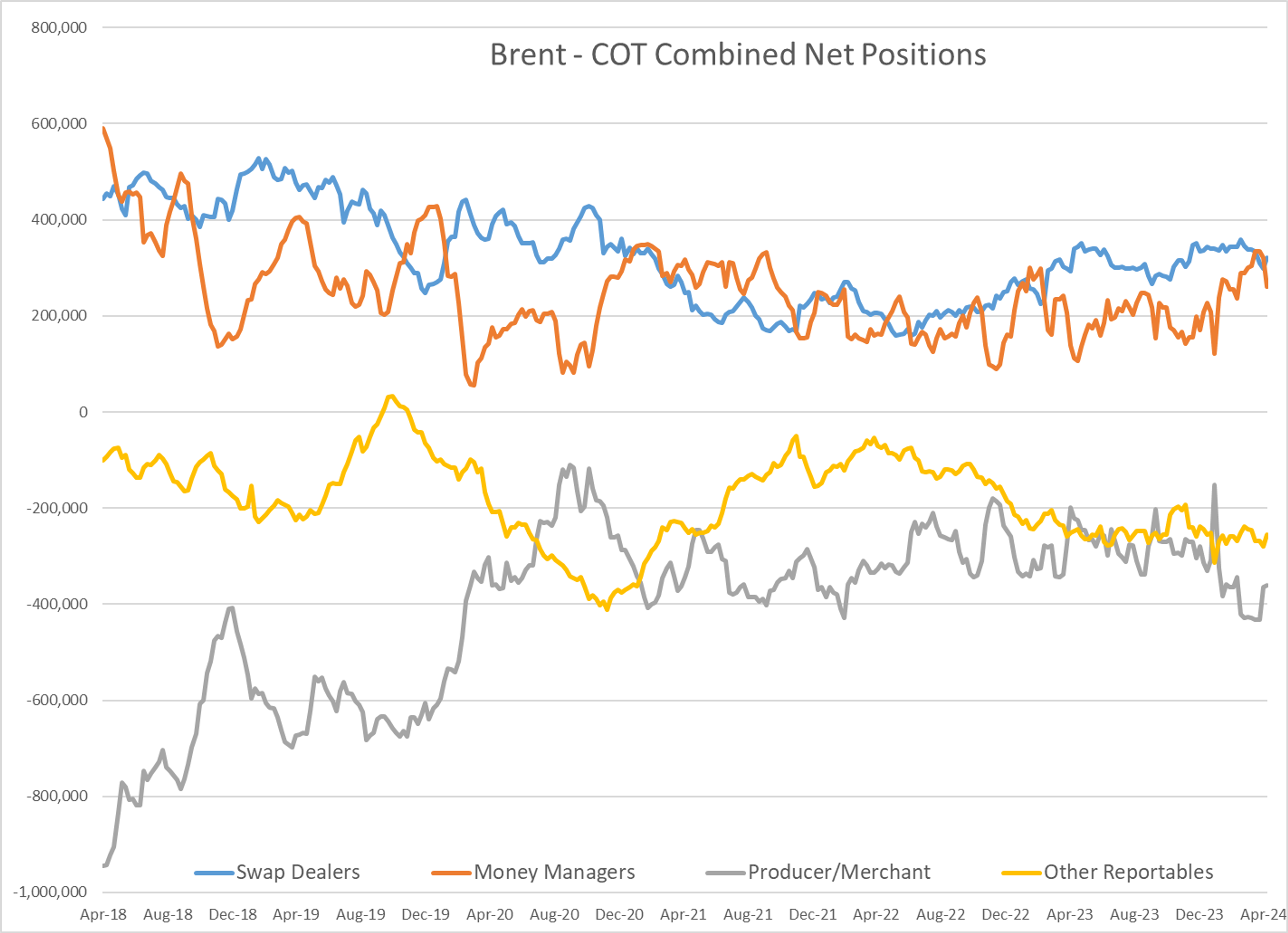 Struggling Energy Markets Searching For Stability