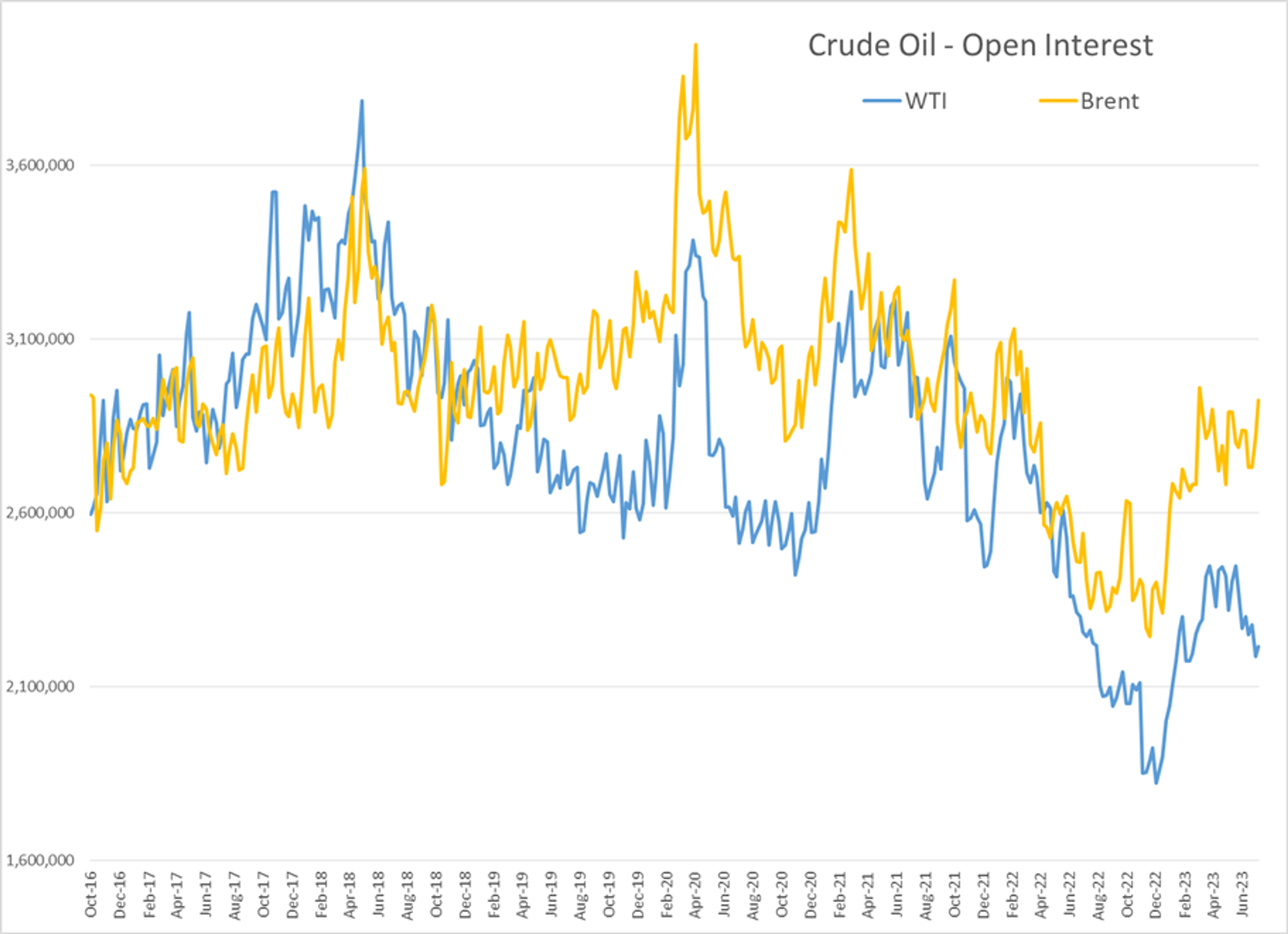 Refined Products Are Trading Down A Couple Of Cents In The Early Going While Crude Oil Contracts Are Seeing Modest Gains As July Trading Comes To A Close