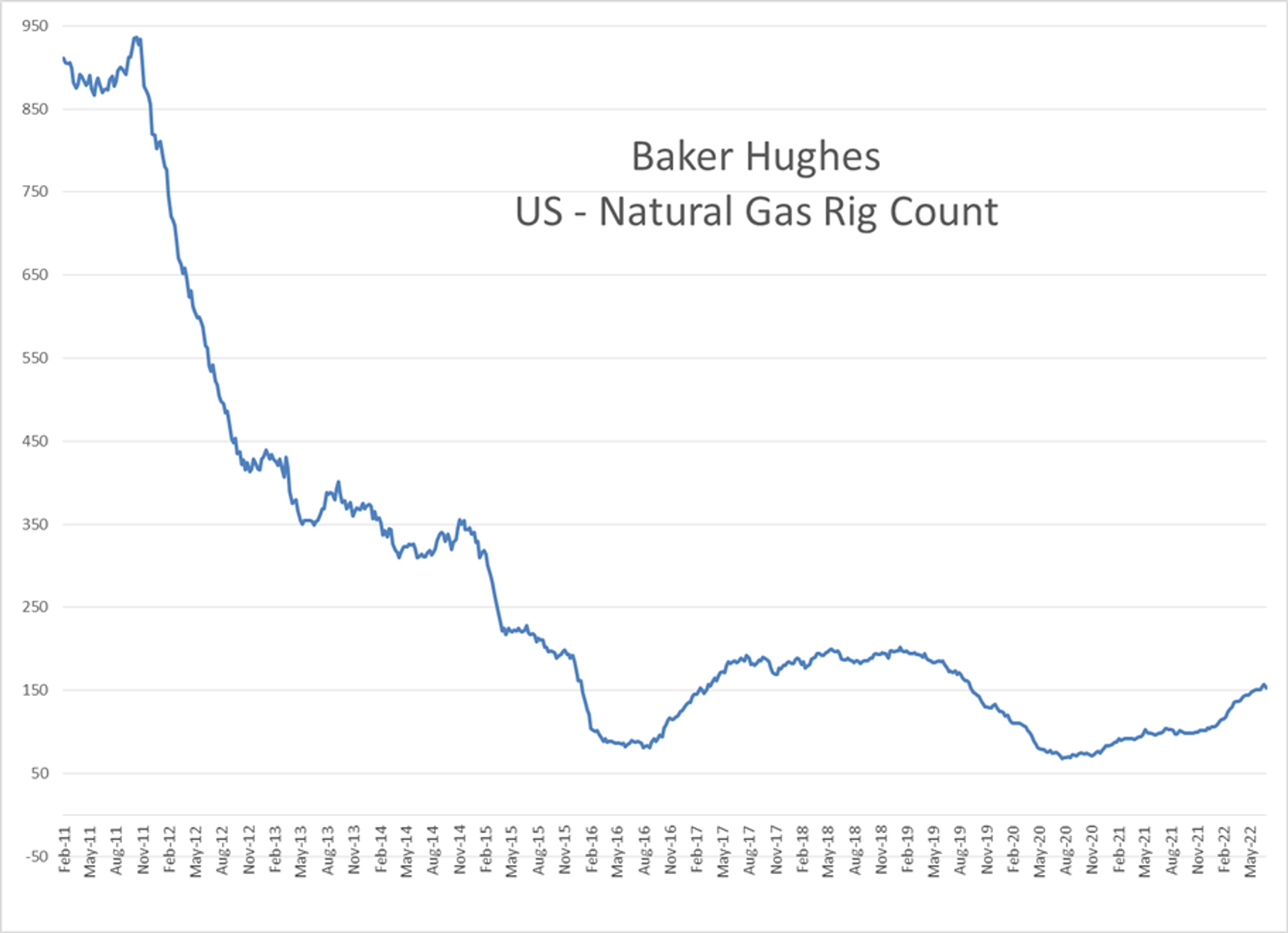 The Choppy Trading Continues In Energy Markets