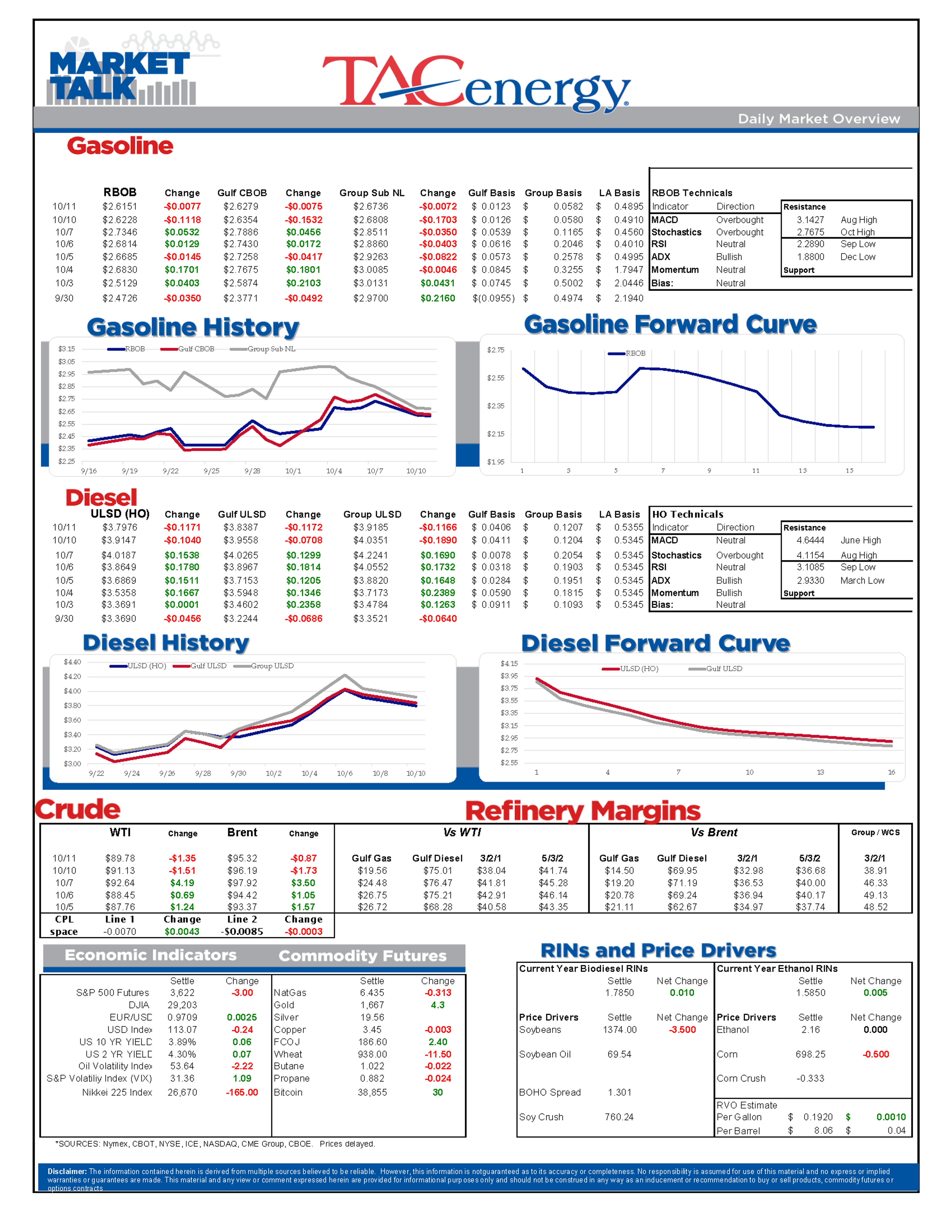 A Trio Of Headlines Are Pushing Energy Prices Sharply Lower