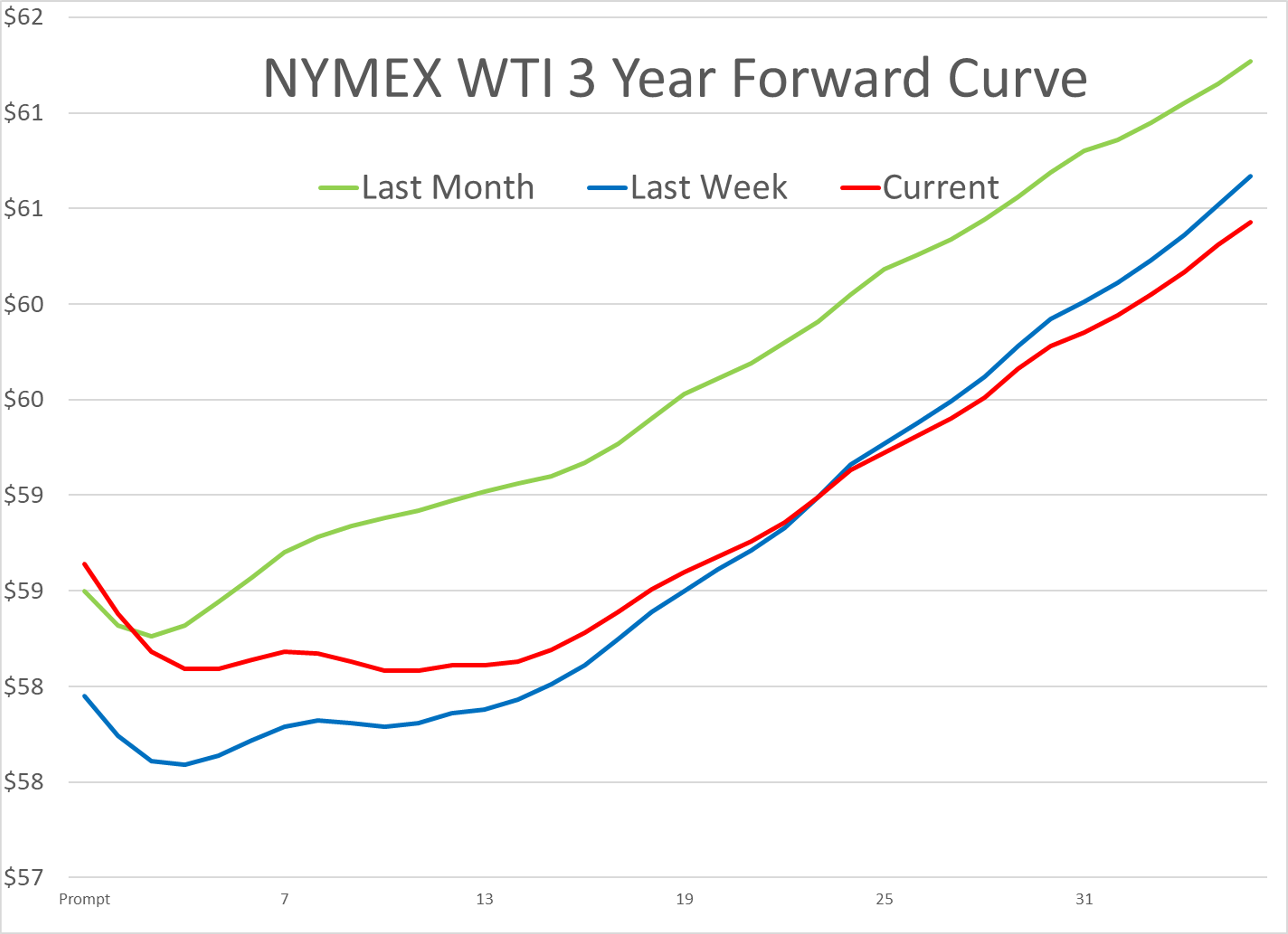 Sanctions, Tanker Threats, And Supply Shifts Reshape Global Fuel Trade