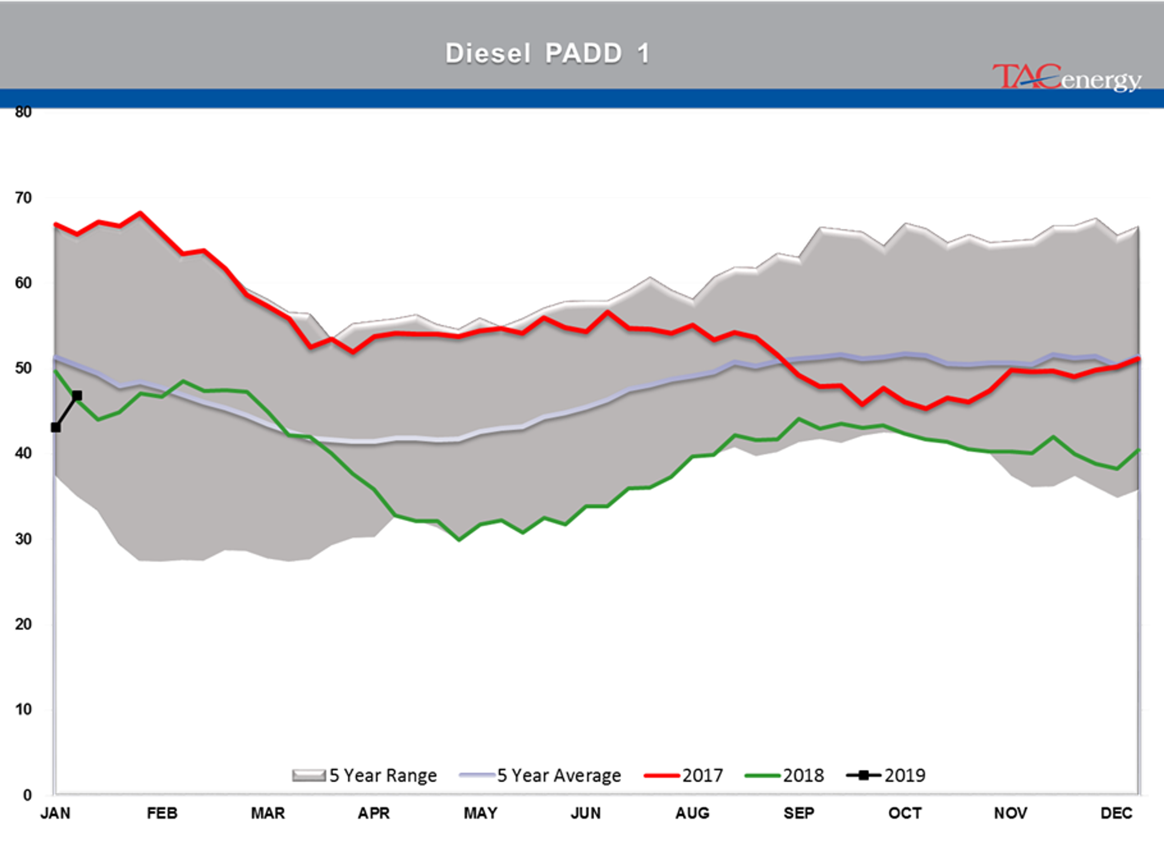 The Back And Forth Continues For Energy Markets