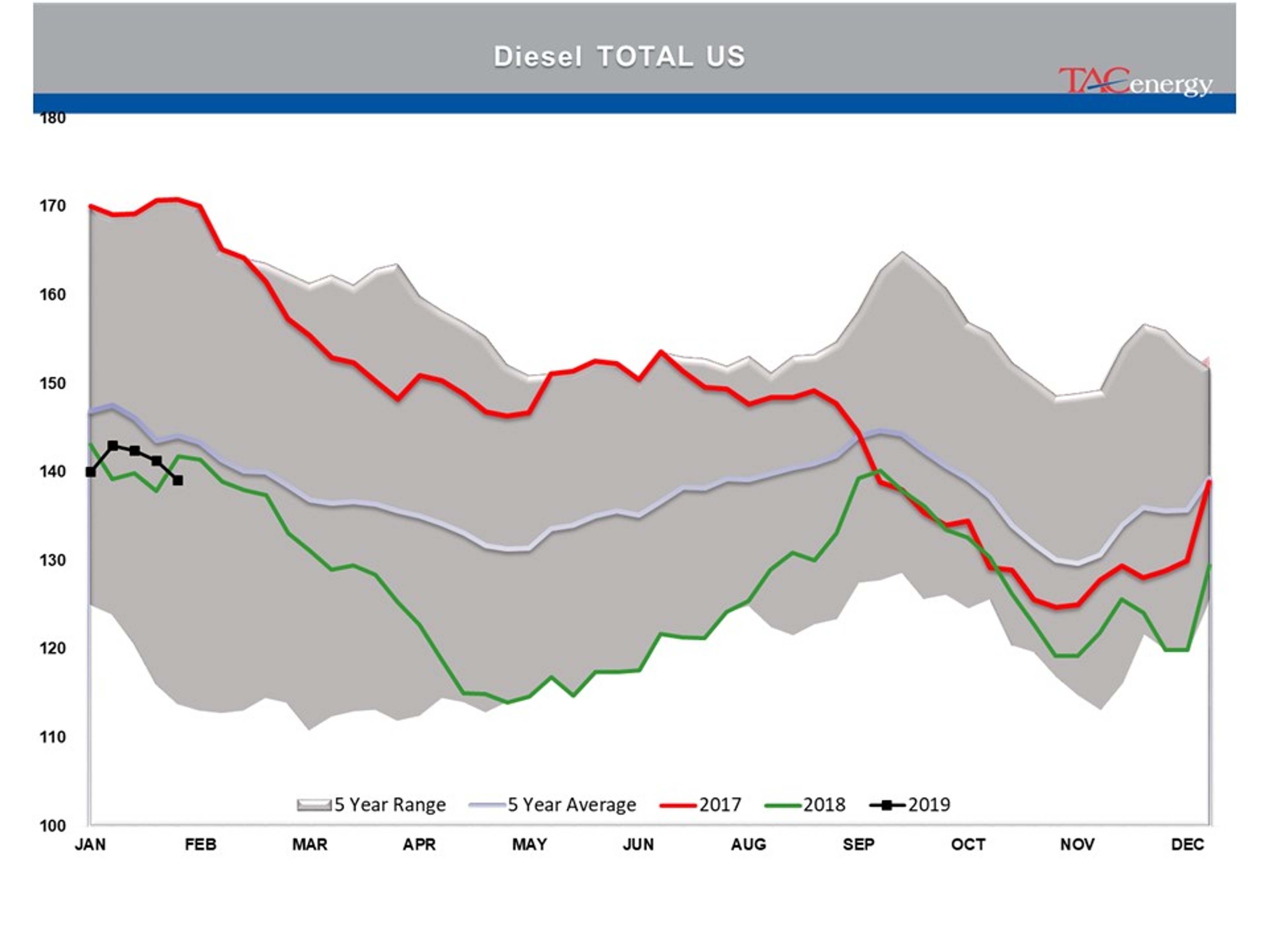 Indecision Continues To Reign In Energy Markets