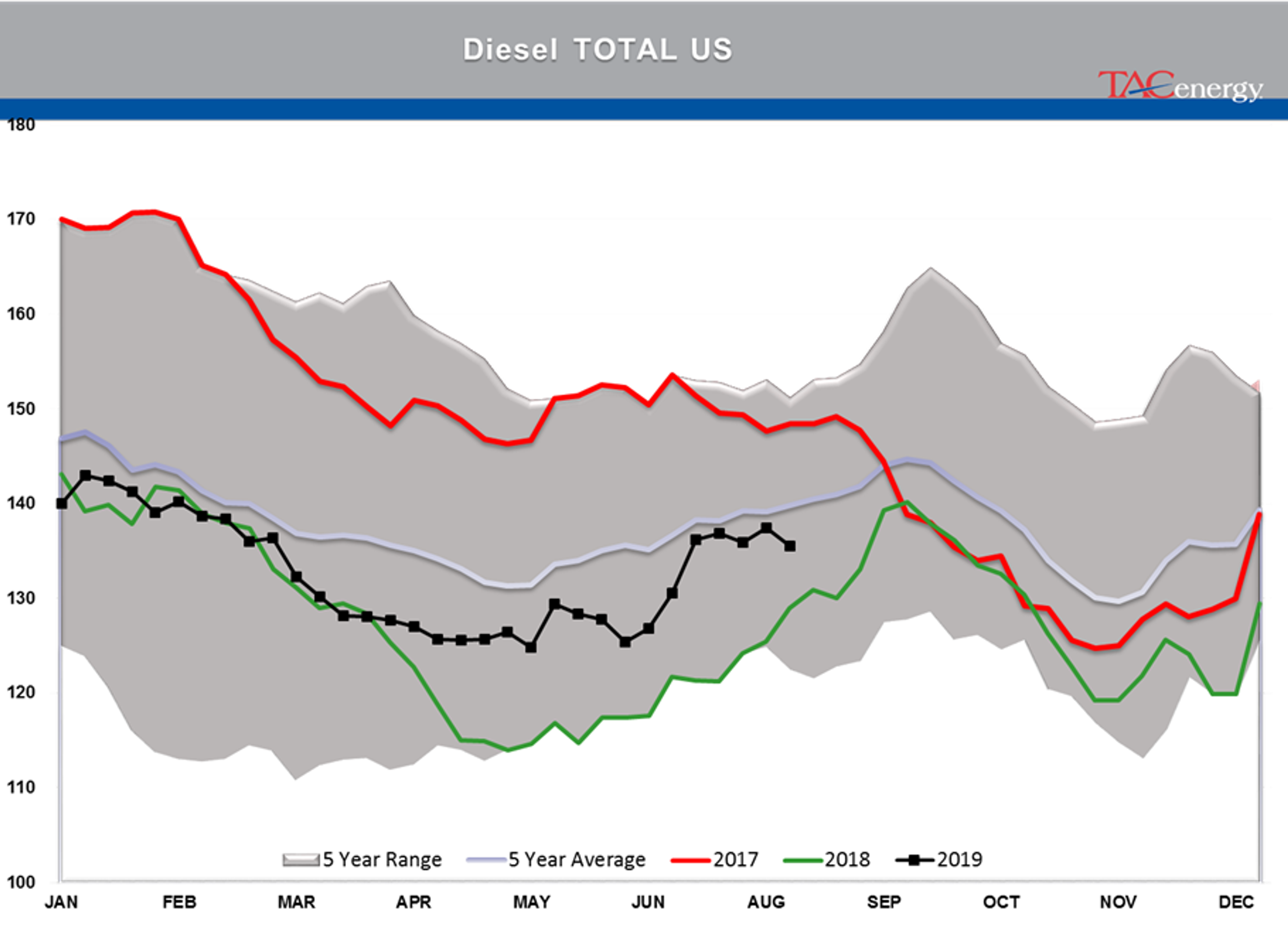 Energy Prices Fall On Recession Fears And Tariff Disputes