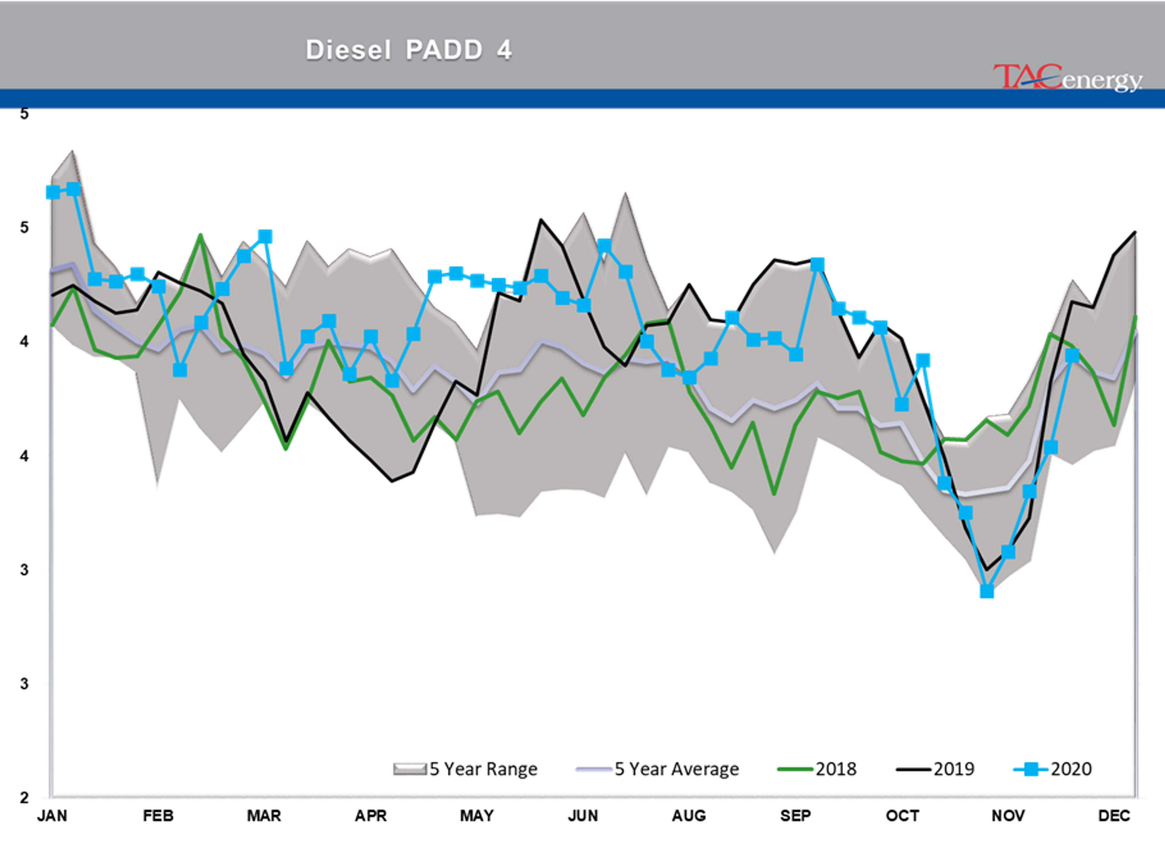 Bulls Own Control Of Energy Prices 