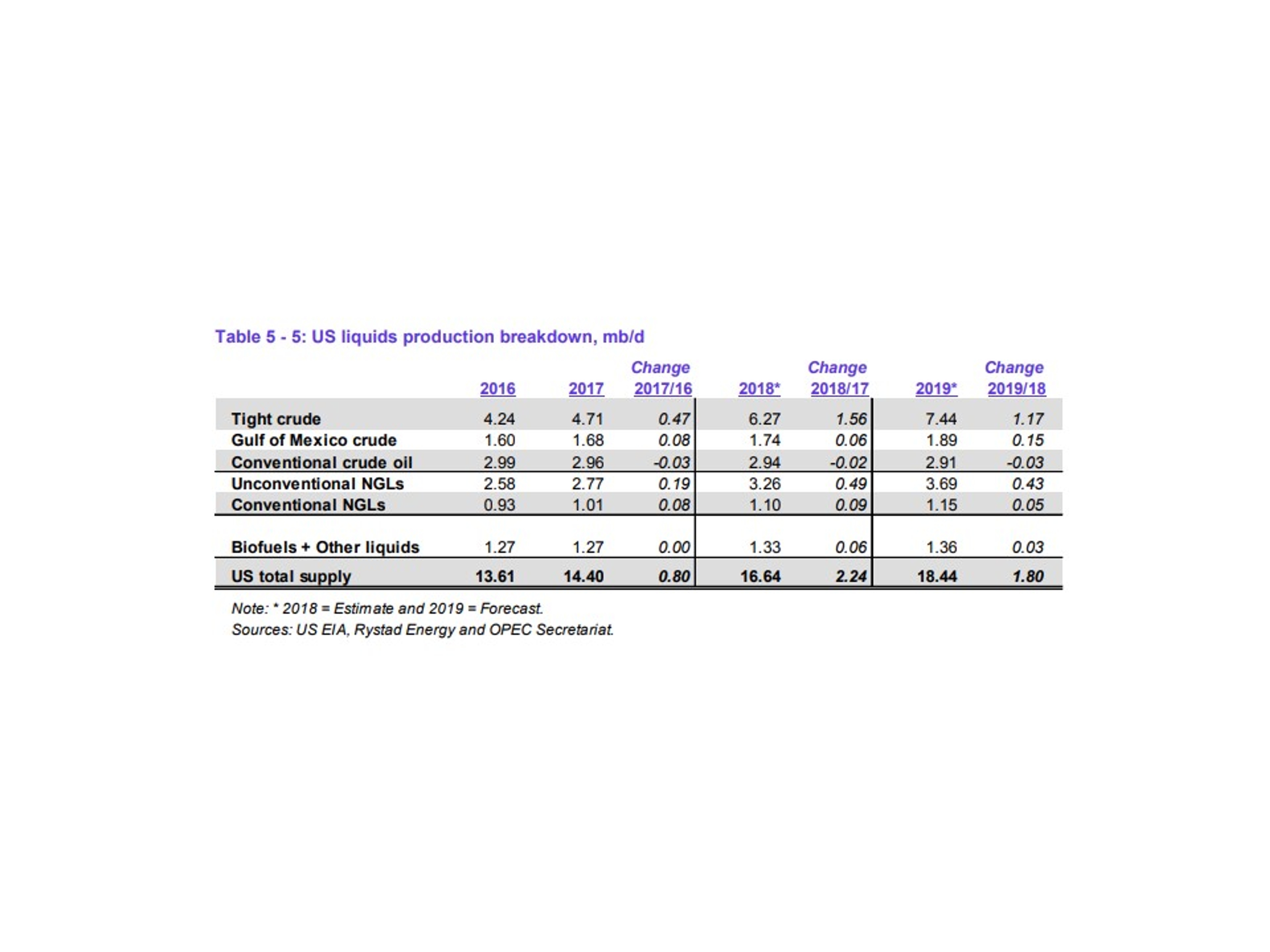 Energy Prices Back On The Climb