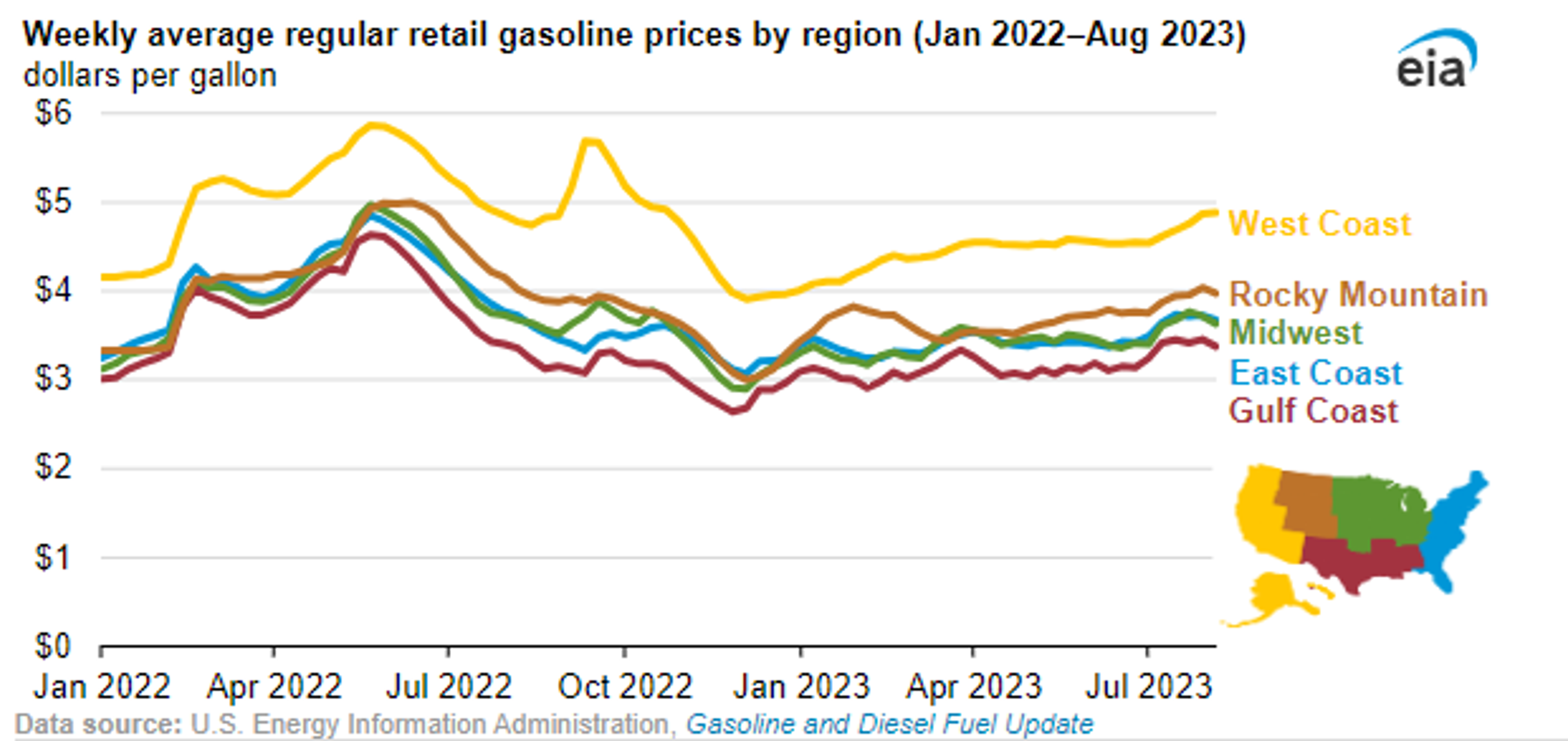 Energy Market Enters September With A Bullish Sentiment