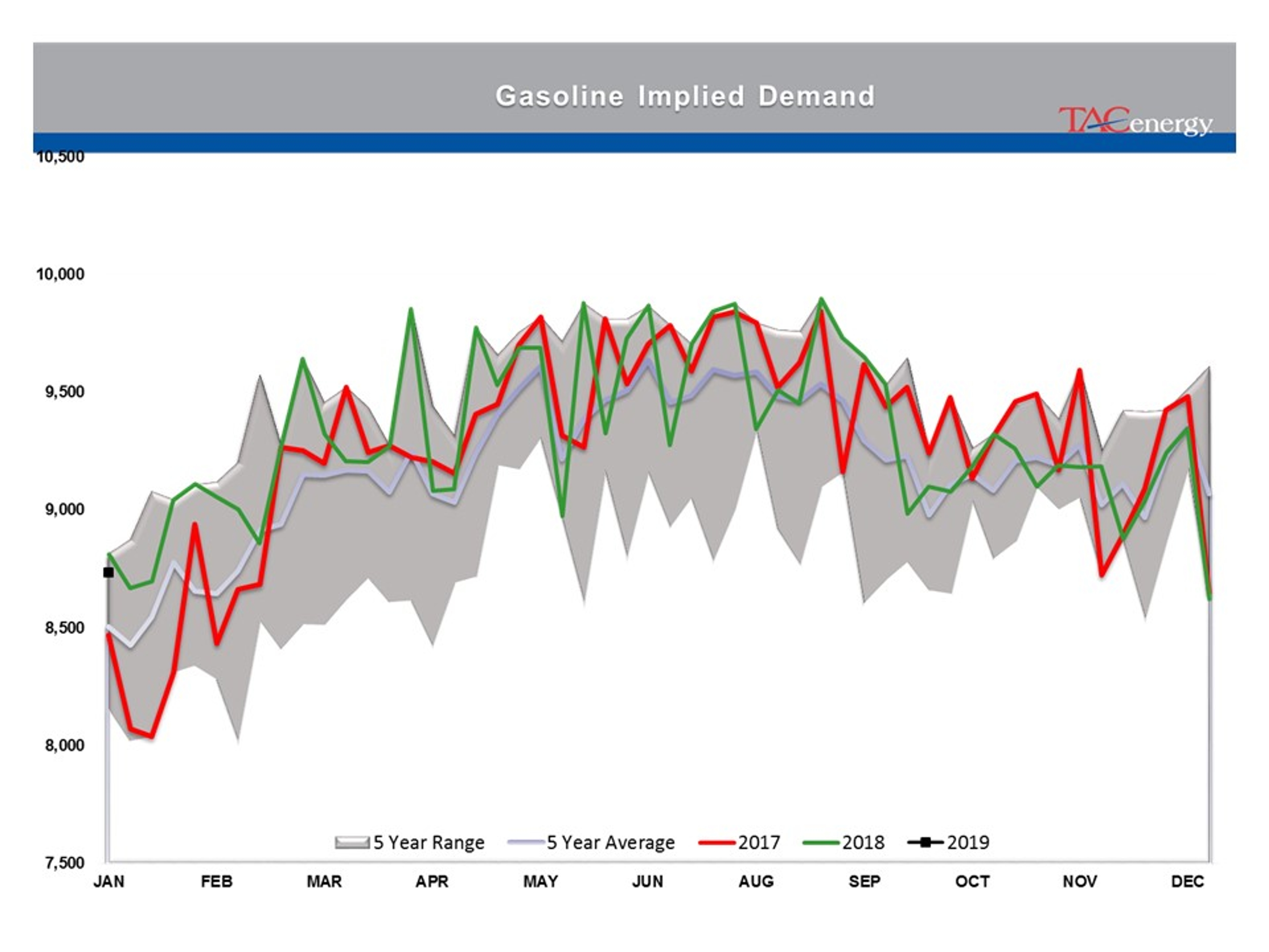 Energy Prices Caught Up In Technical Breakout