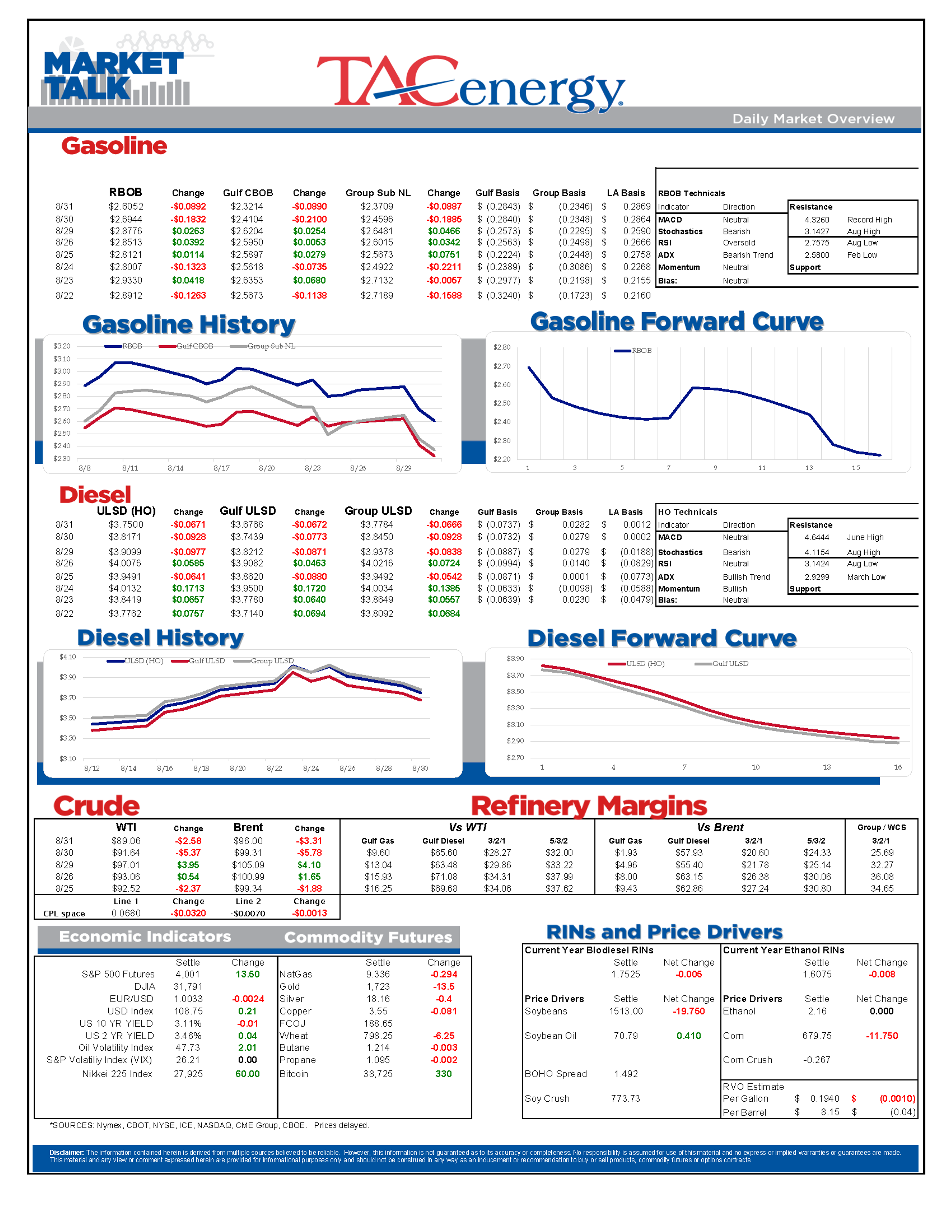 Demand Fears Are Hammering Energy Prices This Week