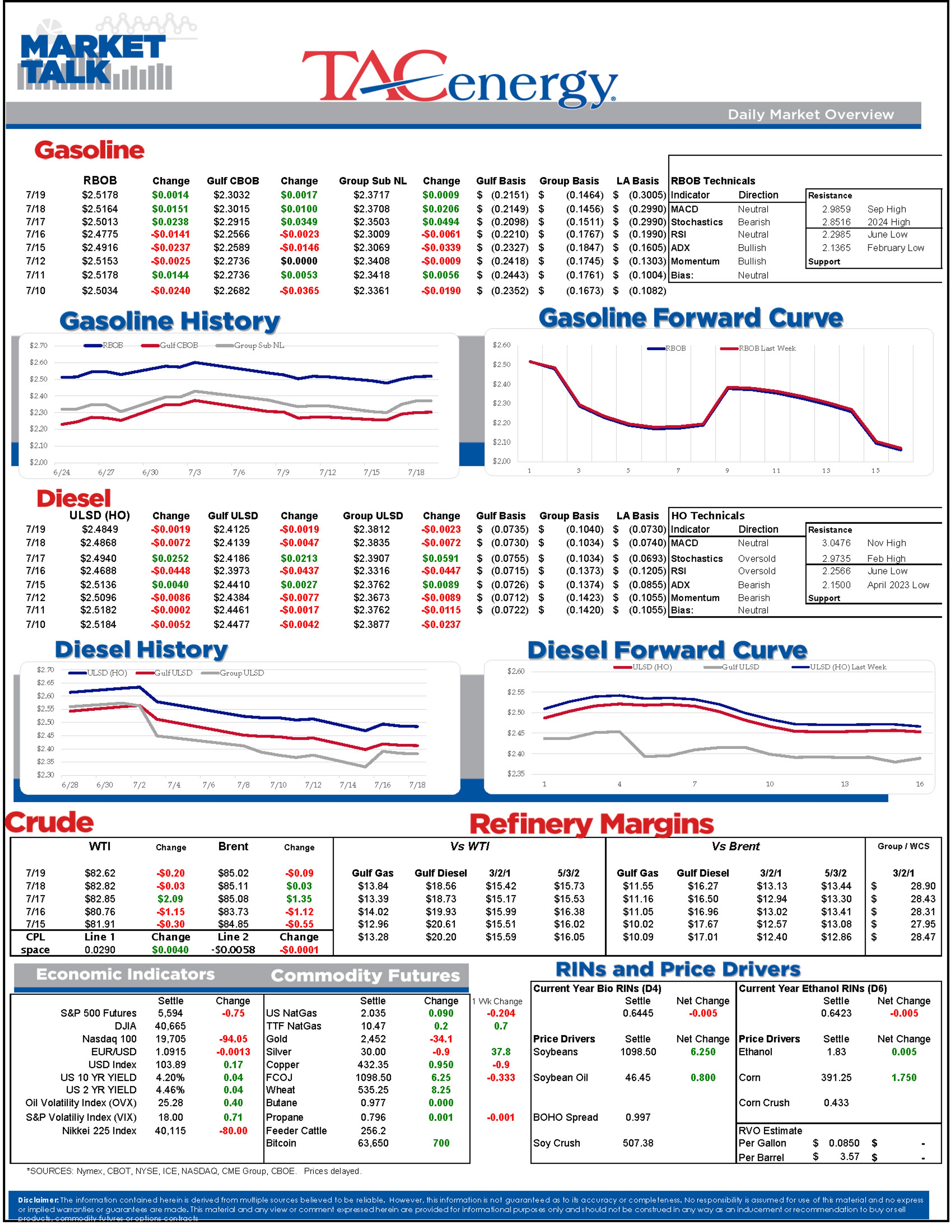 Summertime-Friday-Apathy Trade Influencing Energy Markets