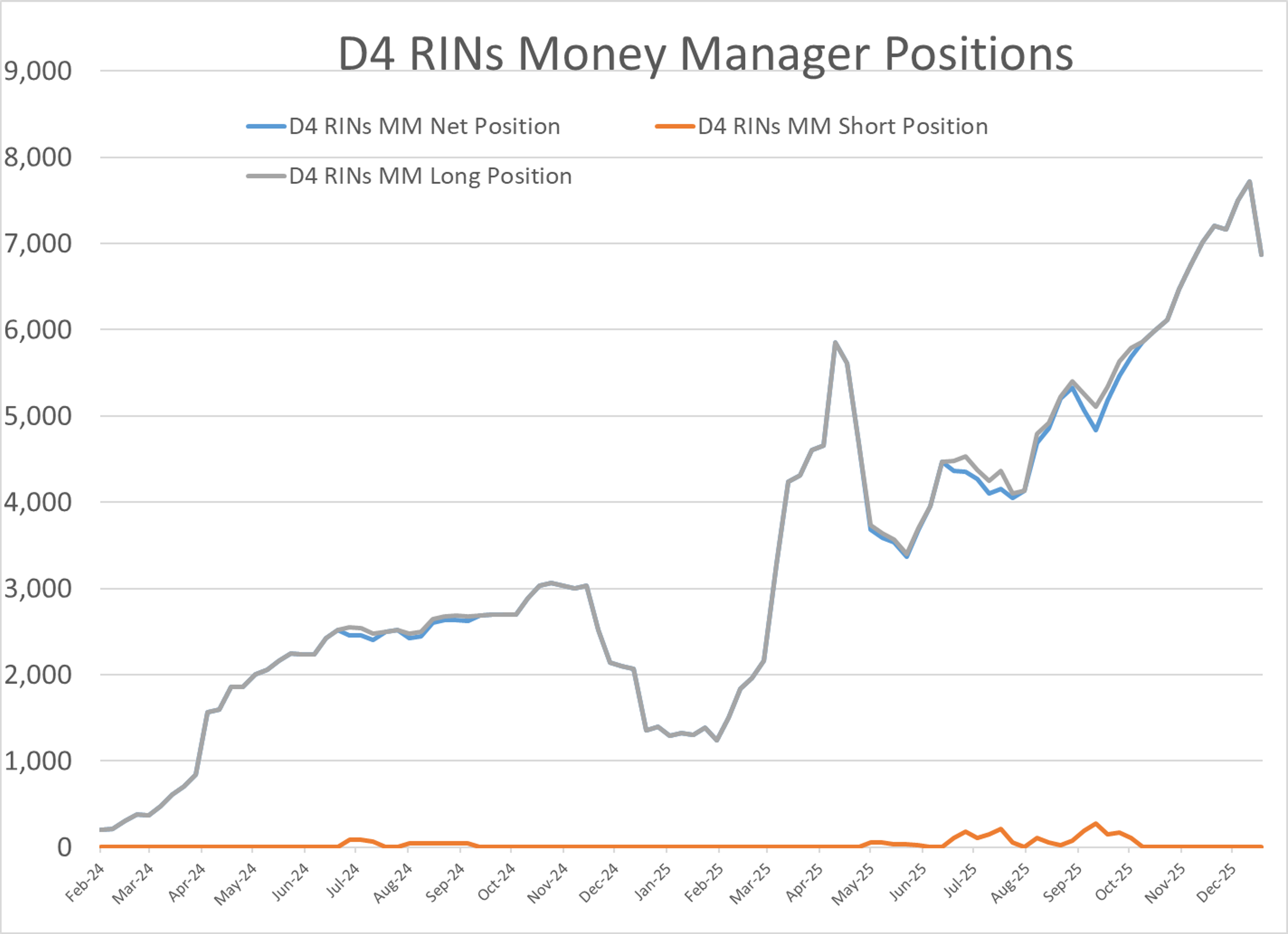 Energy Markets Hold Steady While Global Institutions Shake