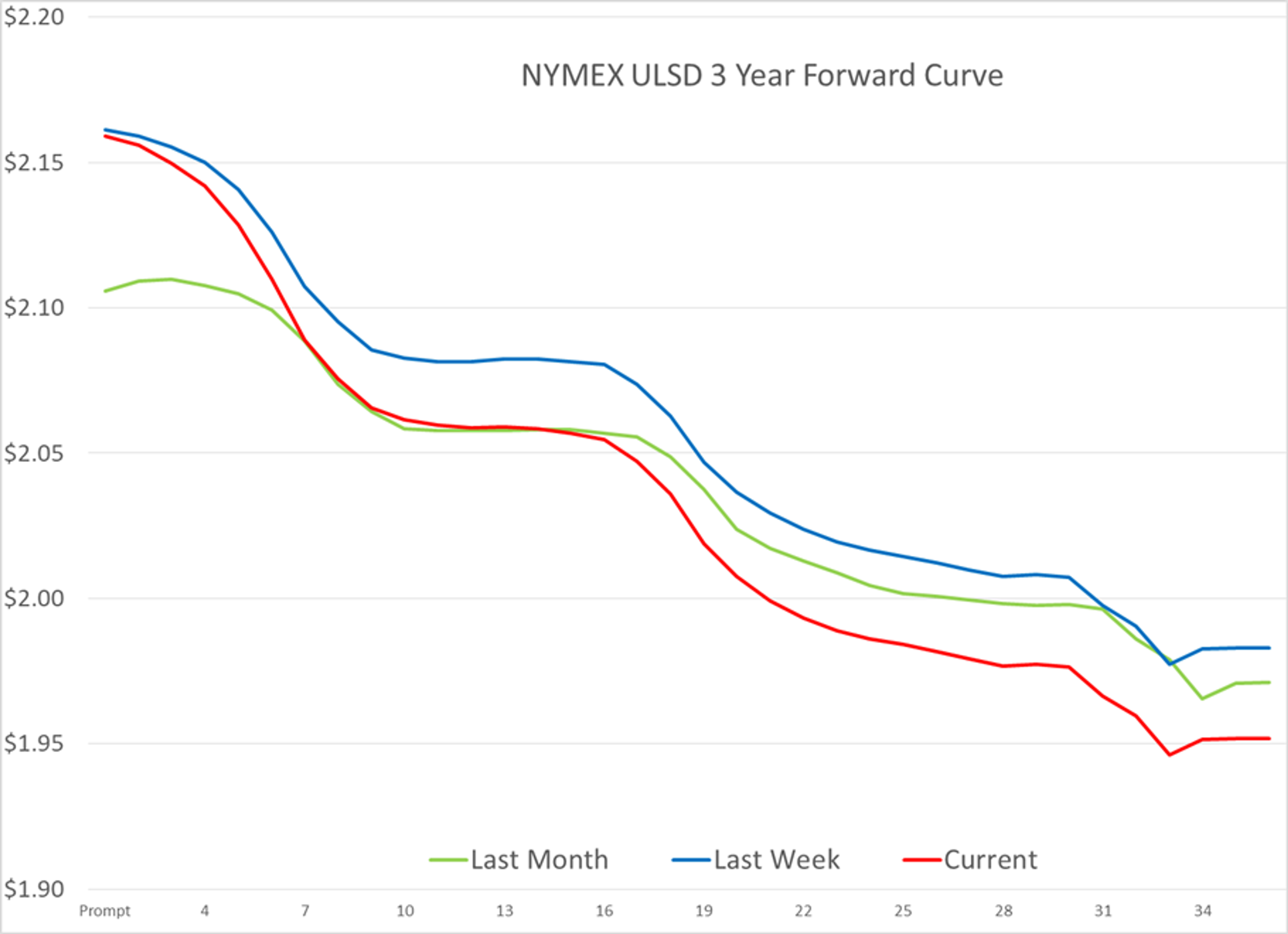 Biggest Declines Of The Year For Some Stock Indices