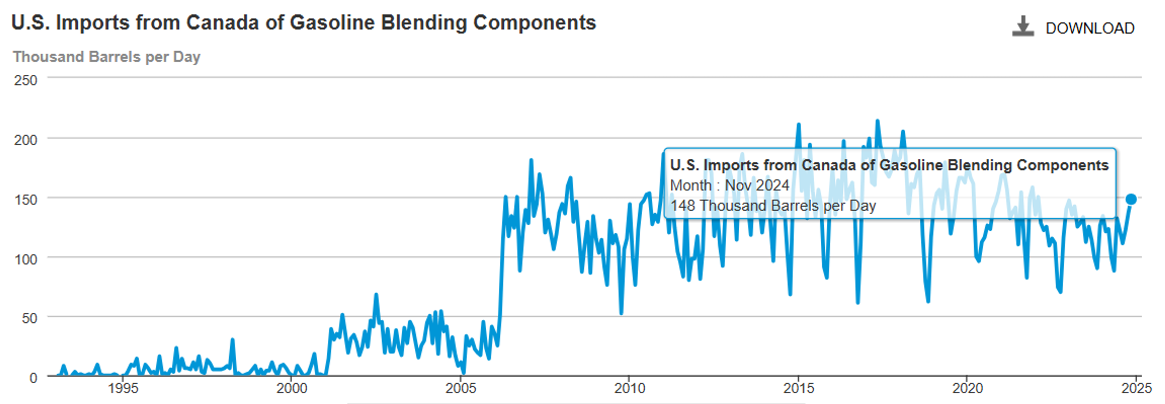 Refined Products Futures Prices Are Up This Morning